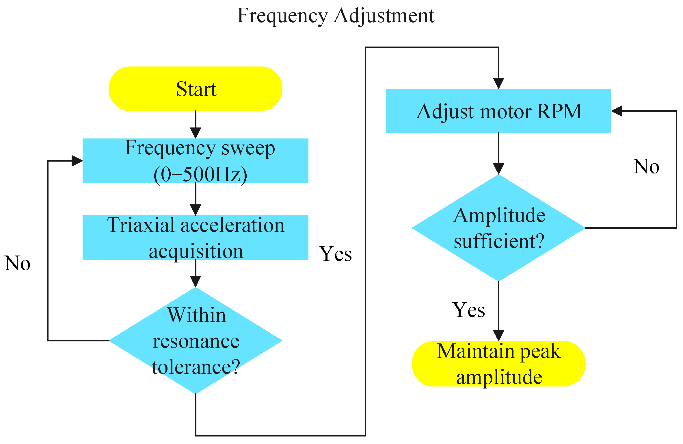 Electronics 14 03246 g010 Electronics 14 03246 g010