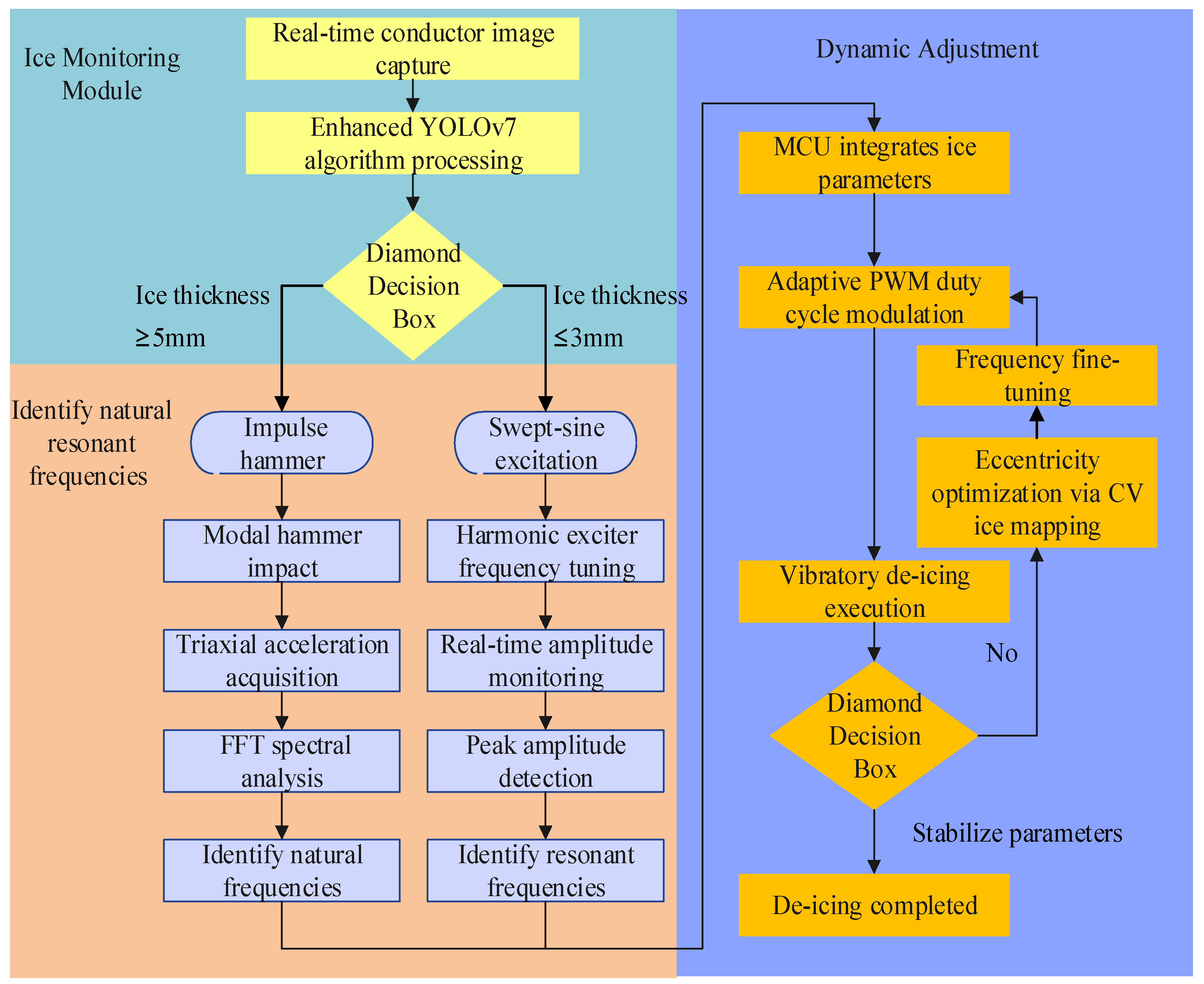 Electronics 14 03246 g011 Electronics 14 03246 g011