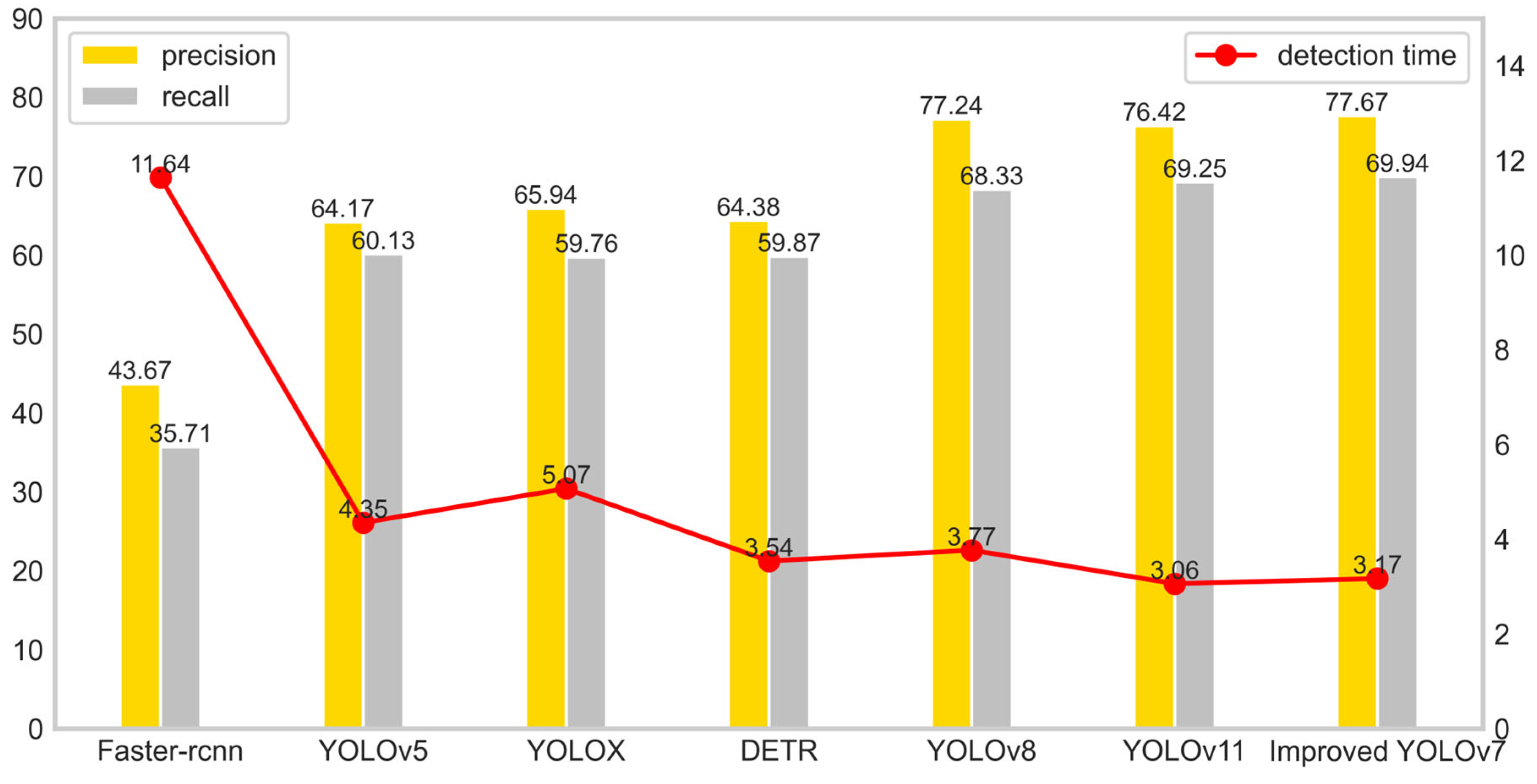 Electronics 14 03246 g013 Electronics 14 03246 g013