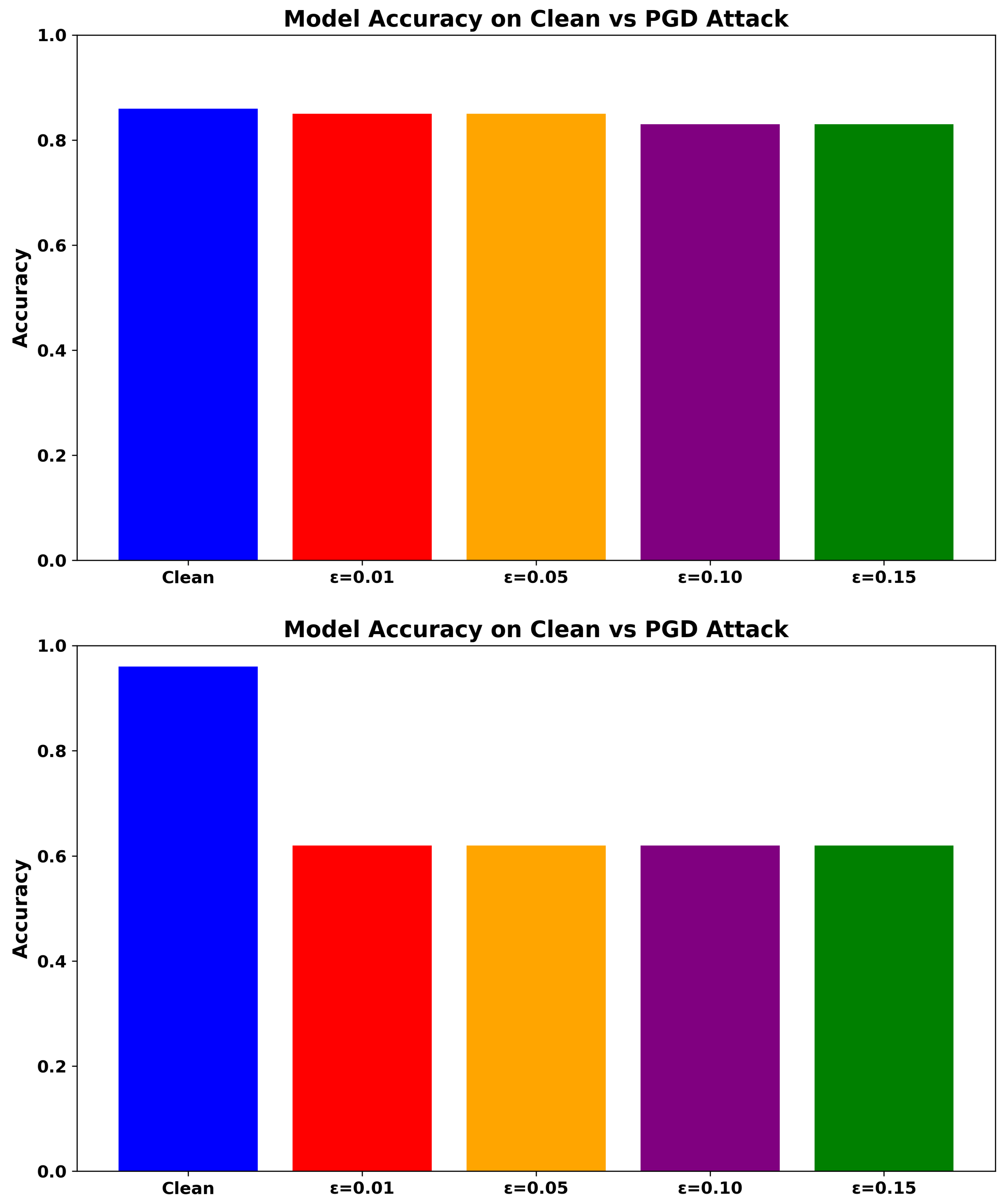 Electronics 14 03249 g003a