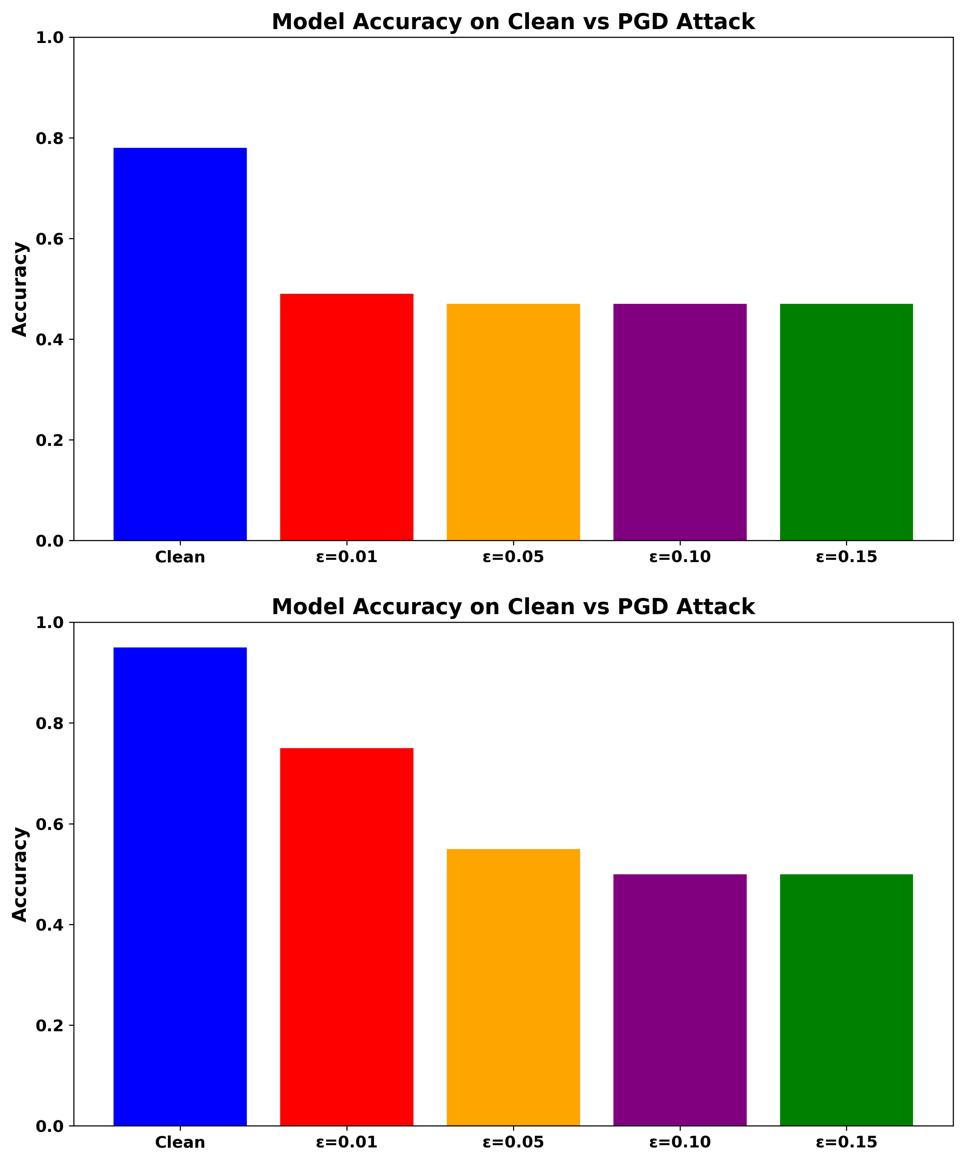 Electronics 14 03249 g003b