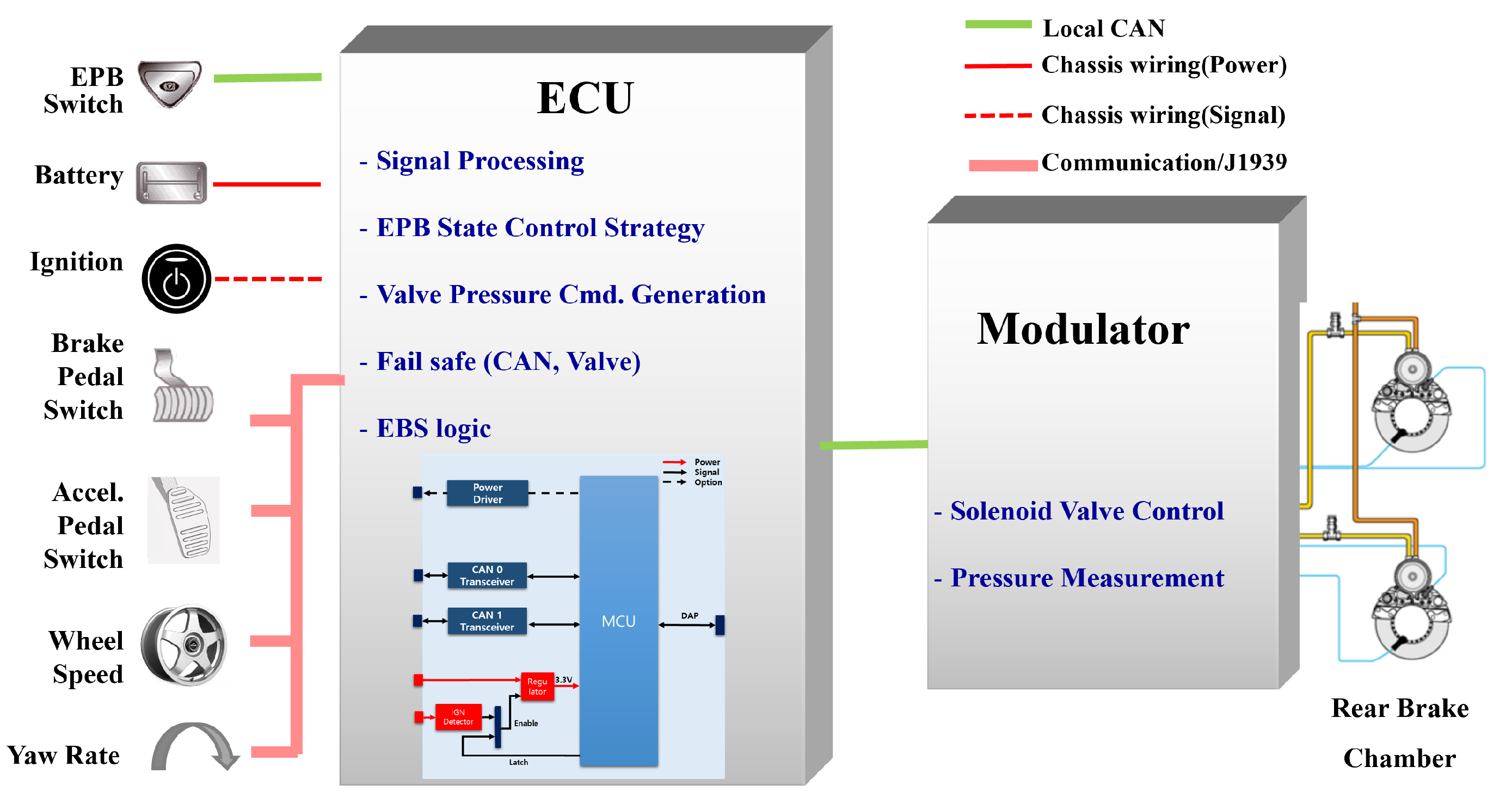 Electronics 14 03255 g001
