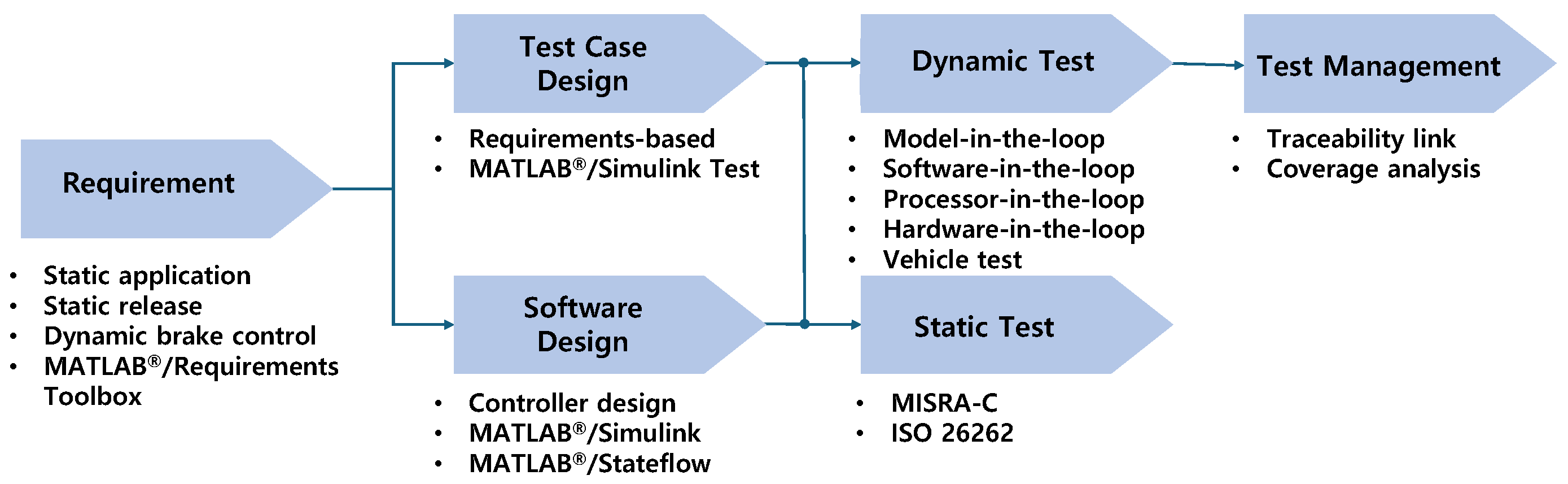 Electronics 14 03255 g003