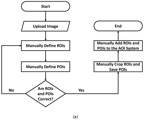Electronics 14 03260 g003a Electronics 14 03260 g003a