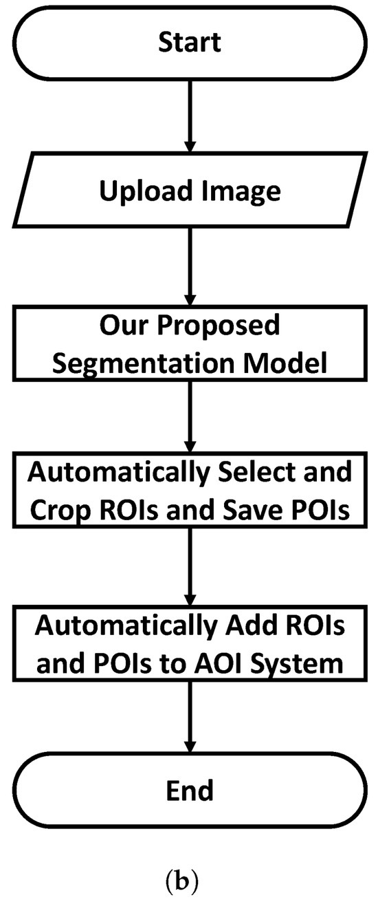 Electronics 14 03260 g003b