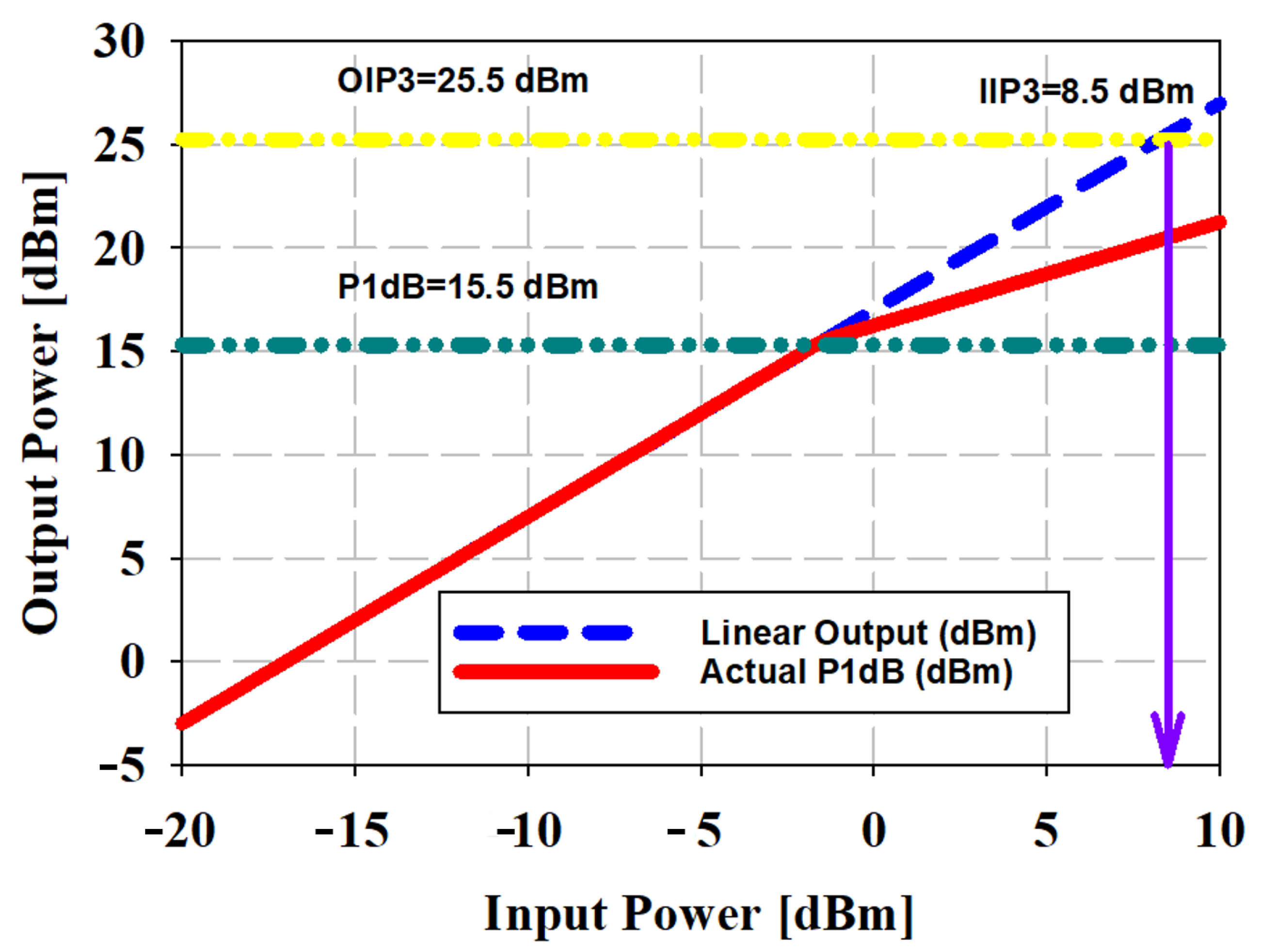 Electronics 14 03272 g007