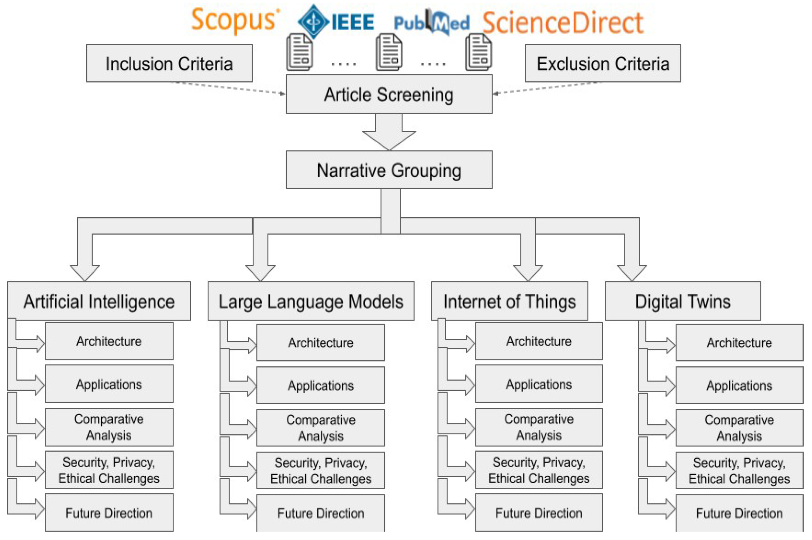 Electronics 14 03278 g002