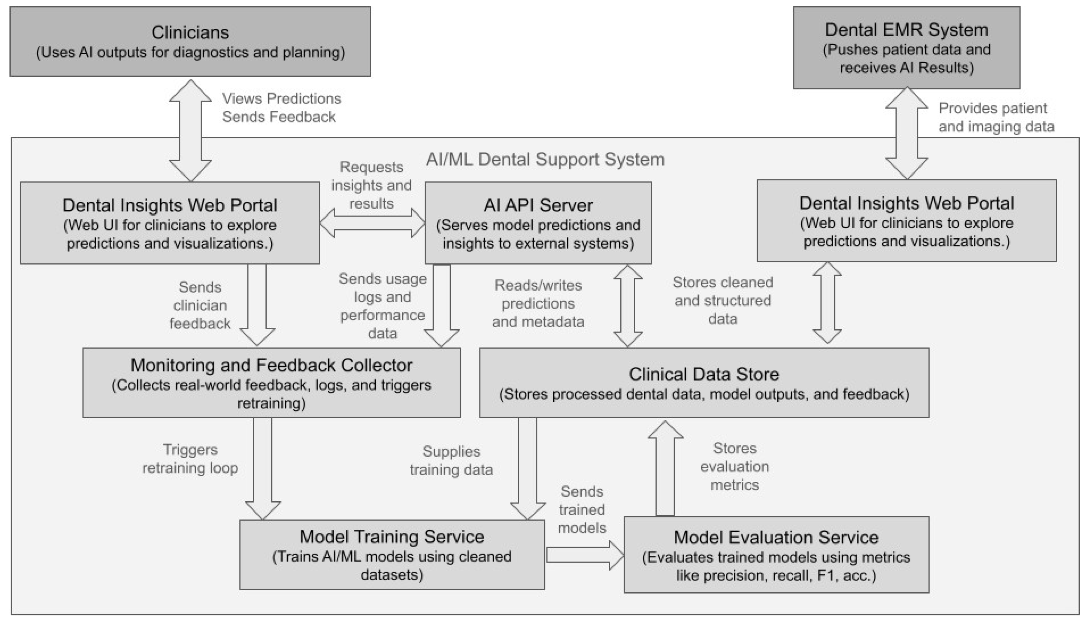 Electronics 14 03278 g004
