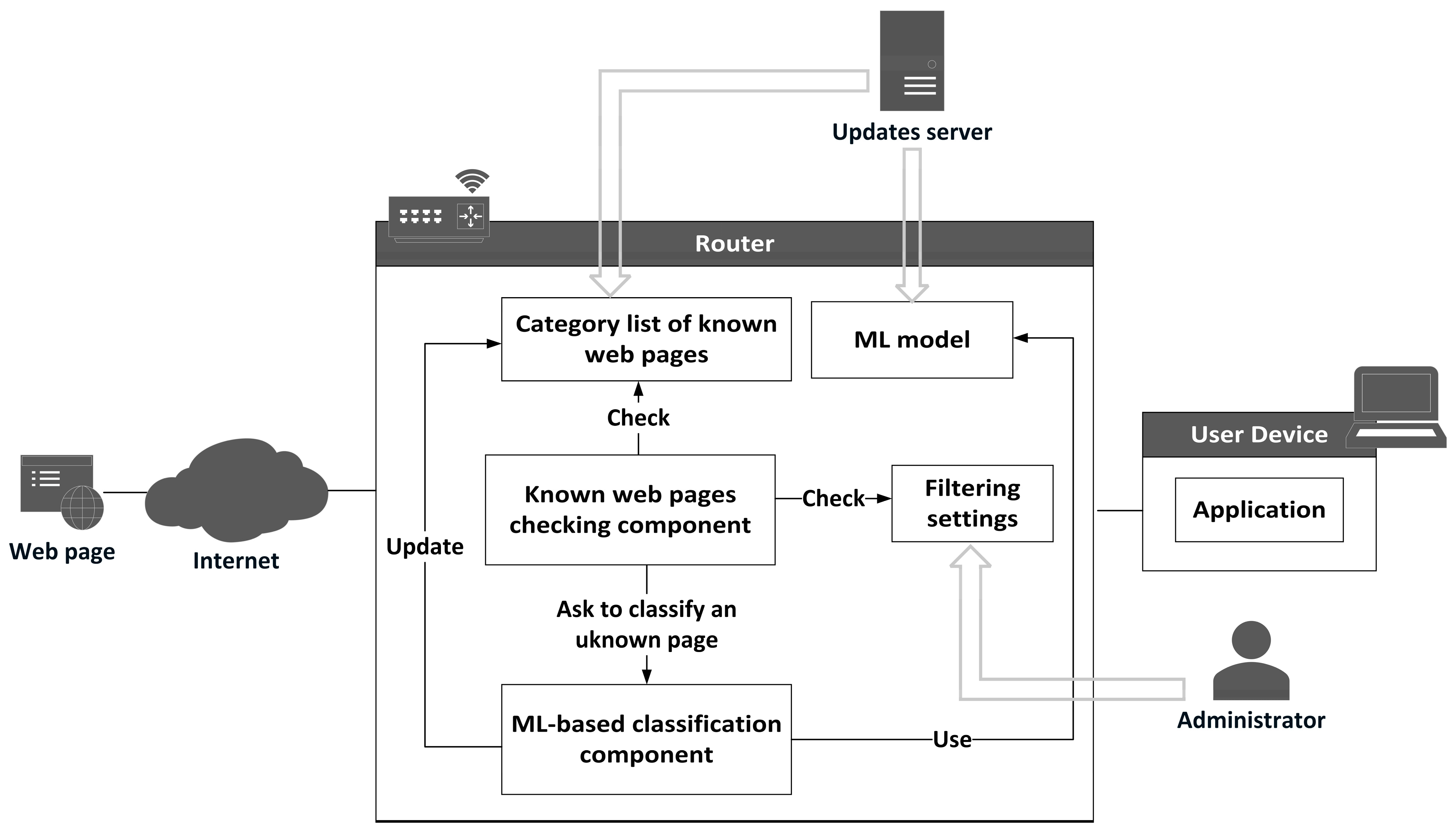 Electronics 14 03280 g001