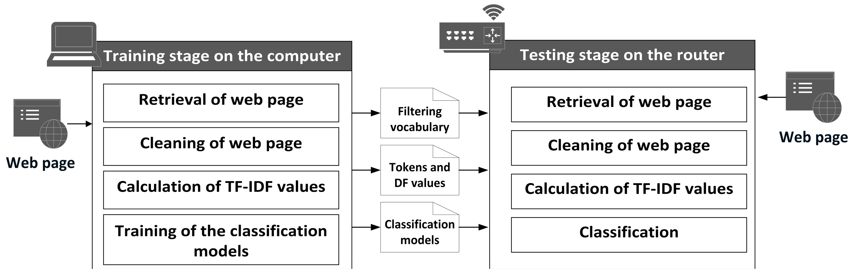 Electronics 14 03280 g002
