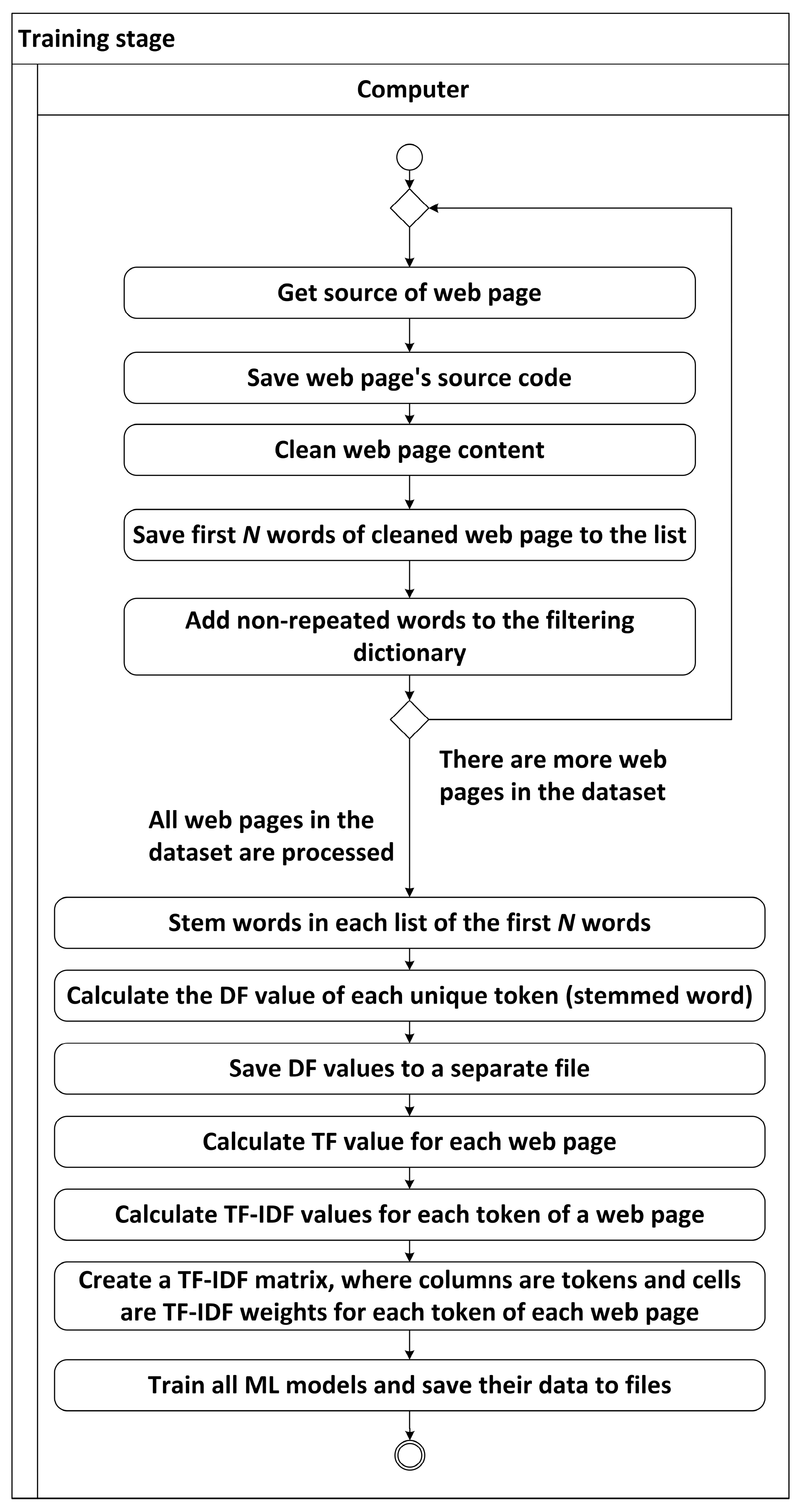 Electronics 14 03280 g003