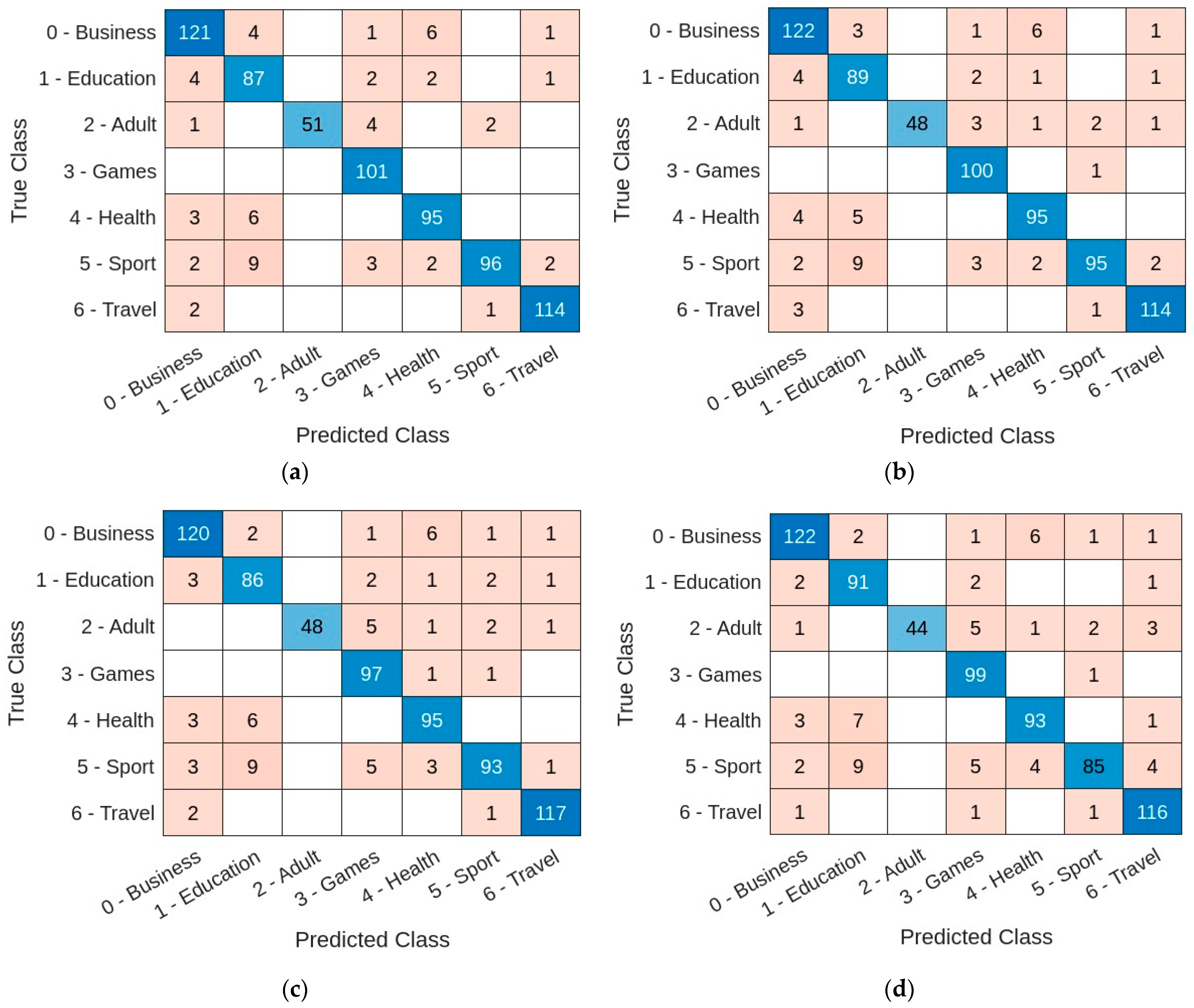 Electronics 14 03280 g005