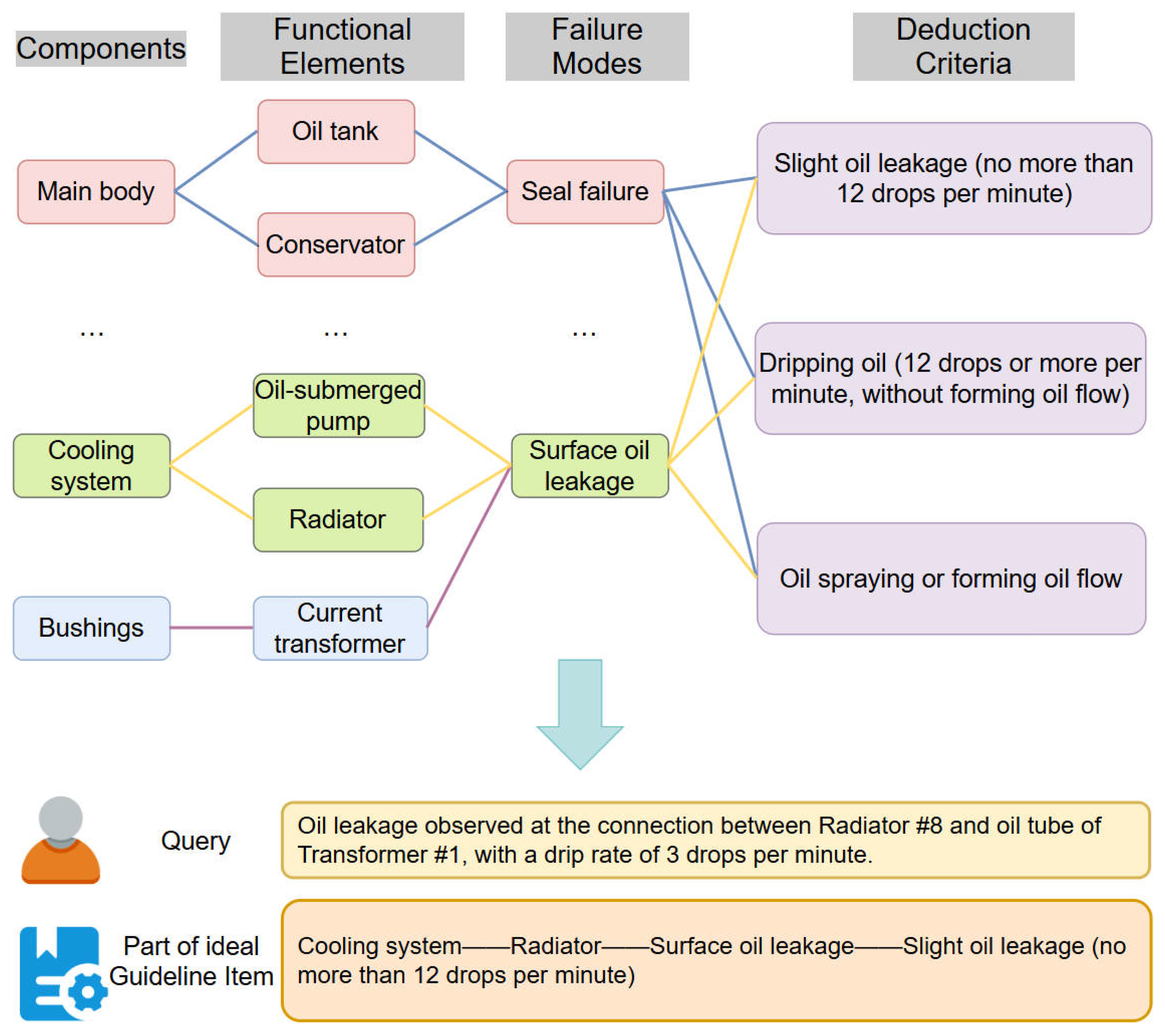 Electronics 14 03284 g001