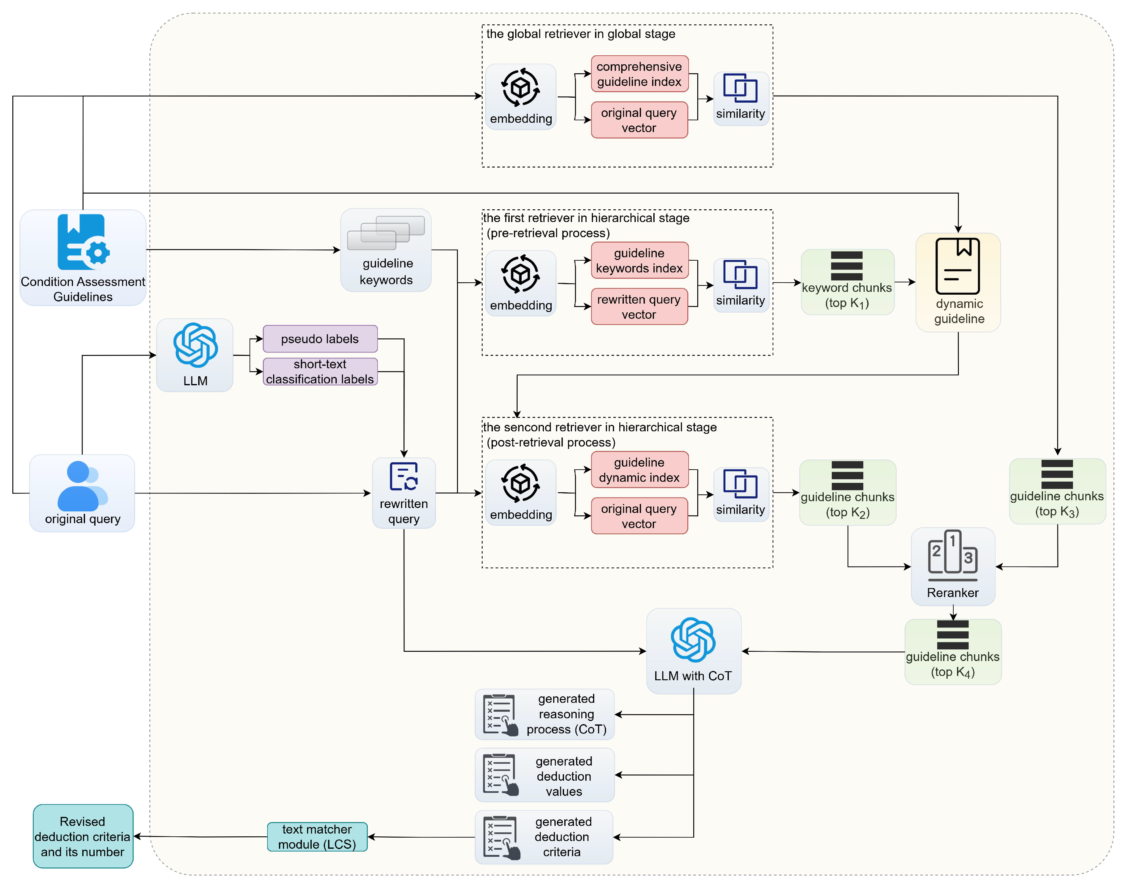 Electronics 14 03284 g002