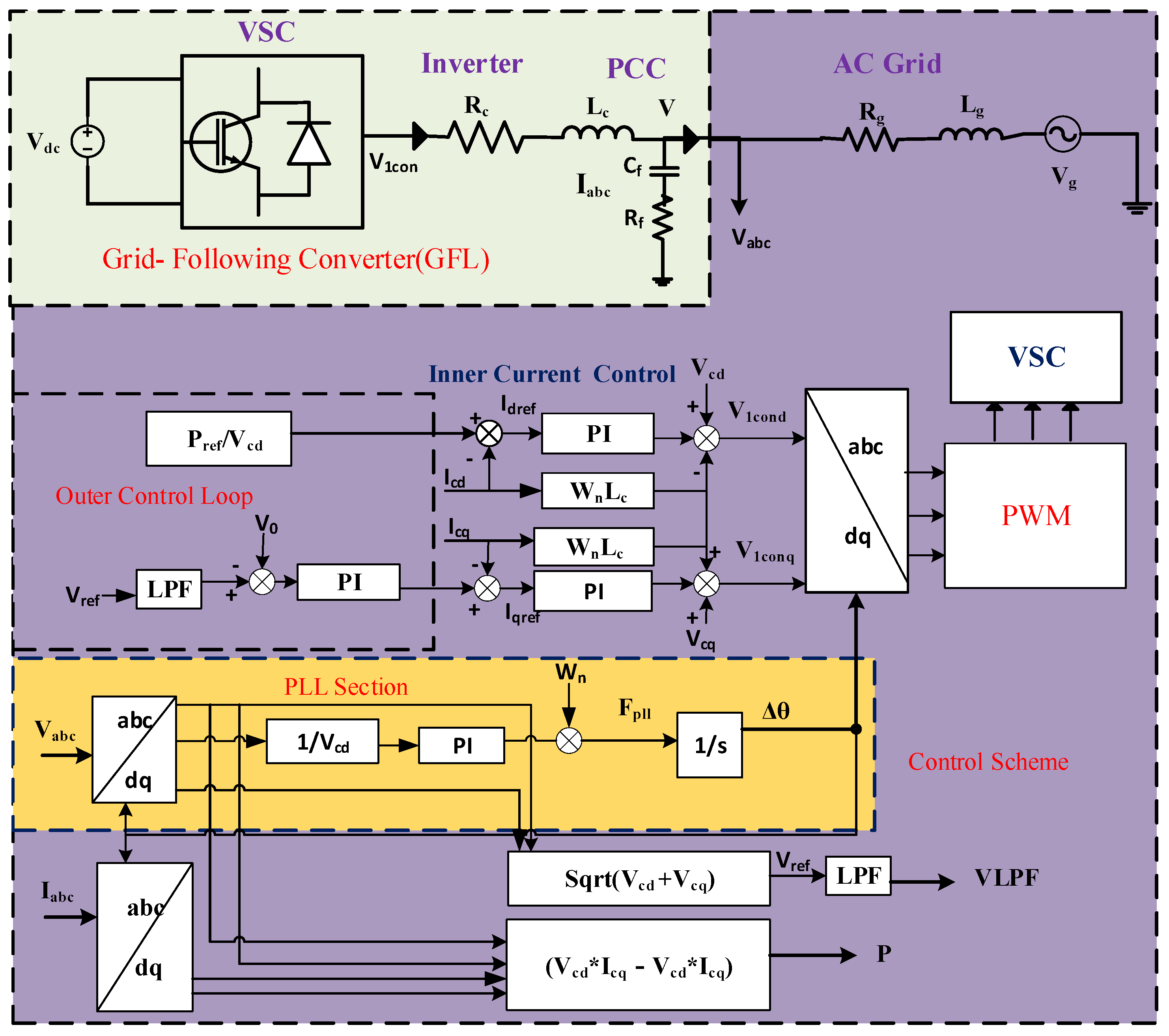 Electronics 14 03285 g002