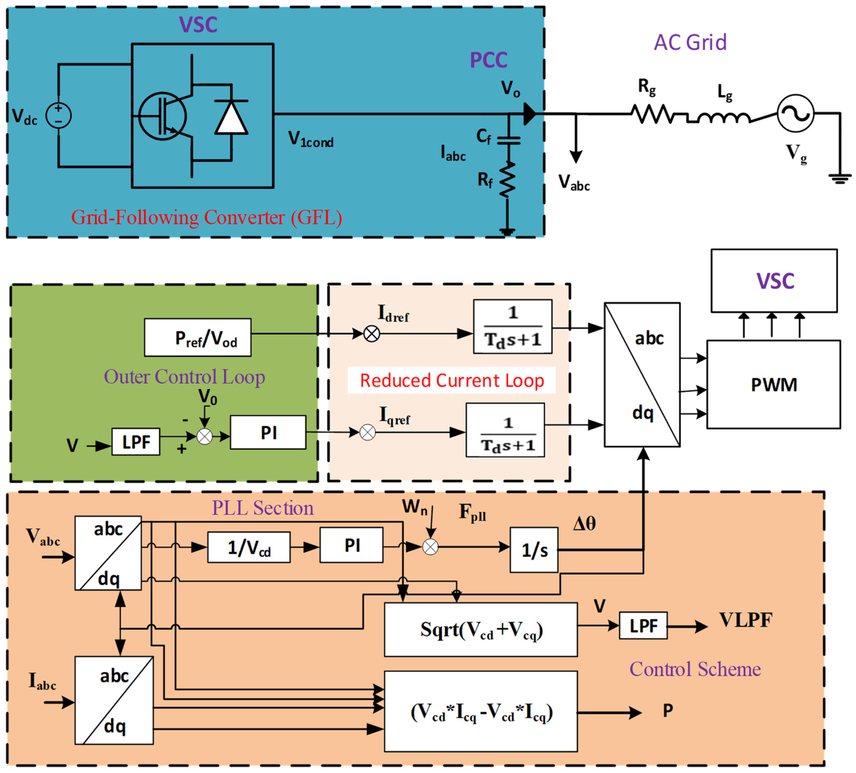 Electronics 14 03285 g003
