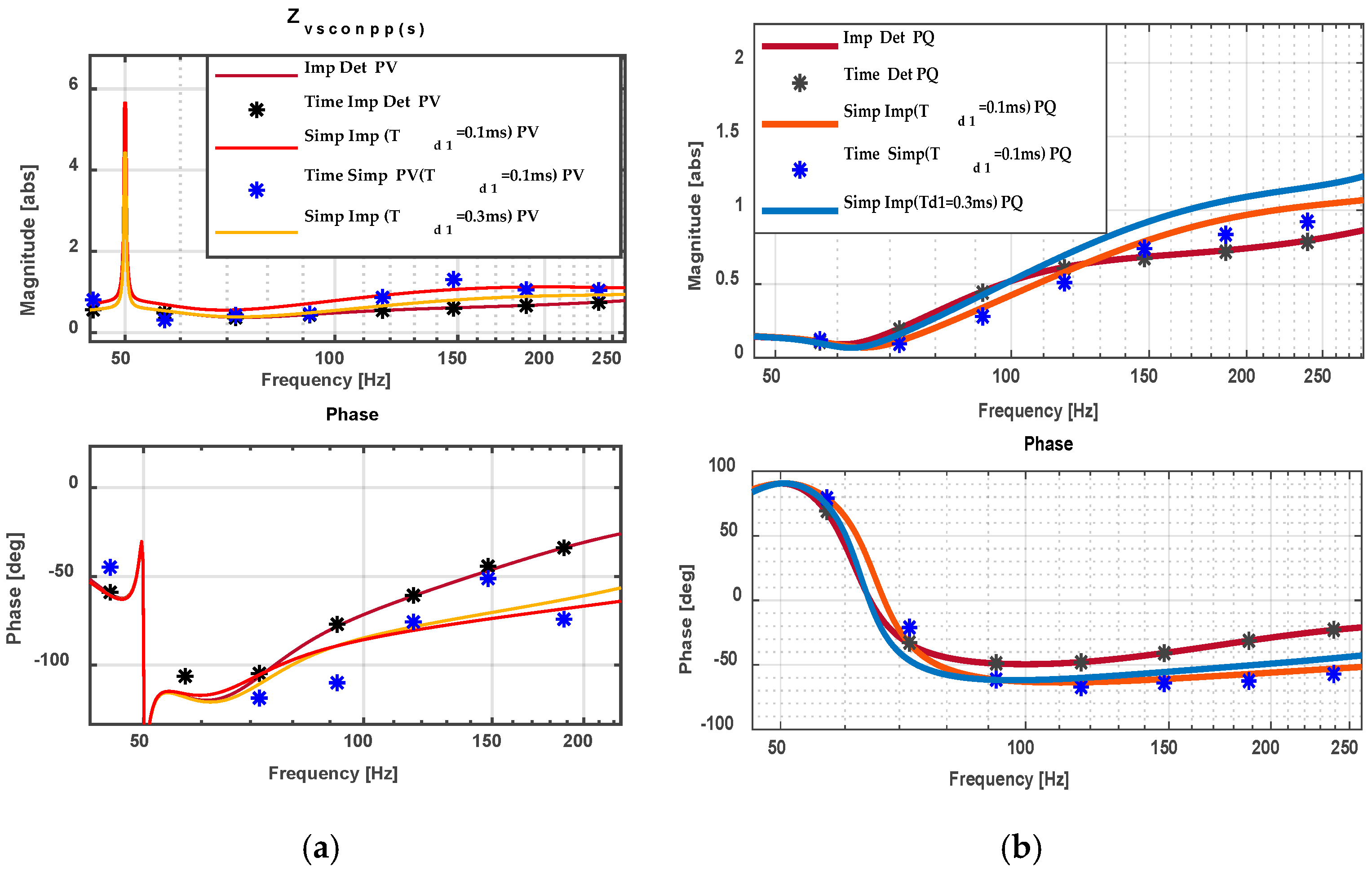 Electronics 14 03285 g004