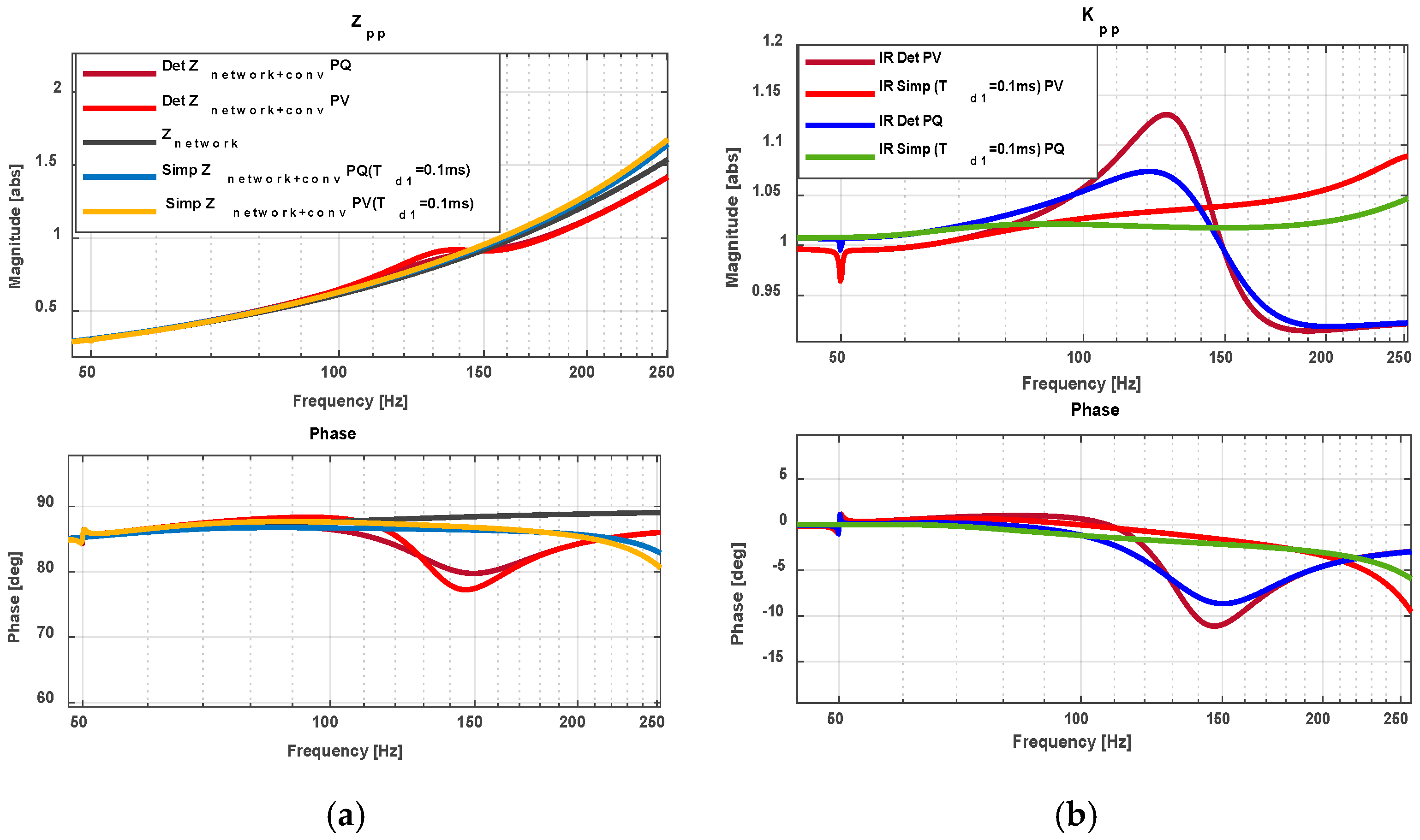 Electronics 14 03285 g005