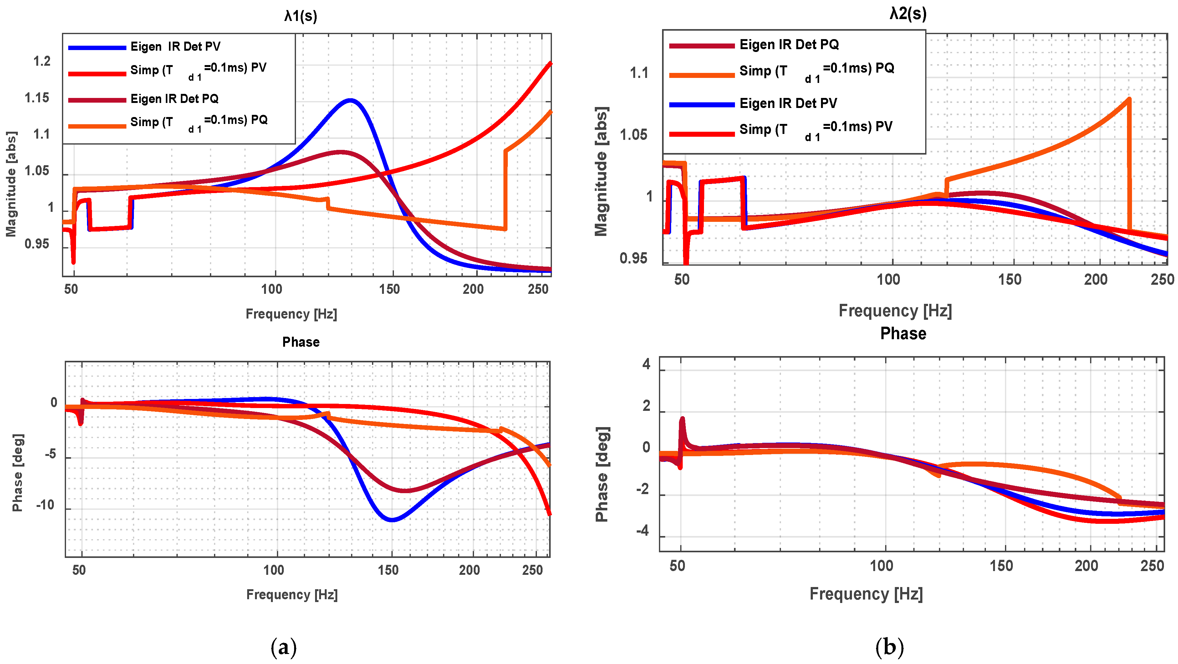 Electronics 14 03285 g006