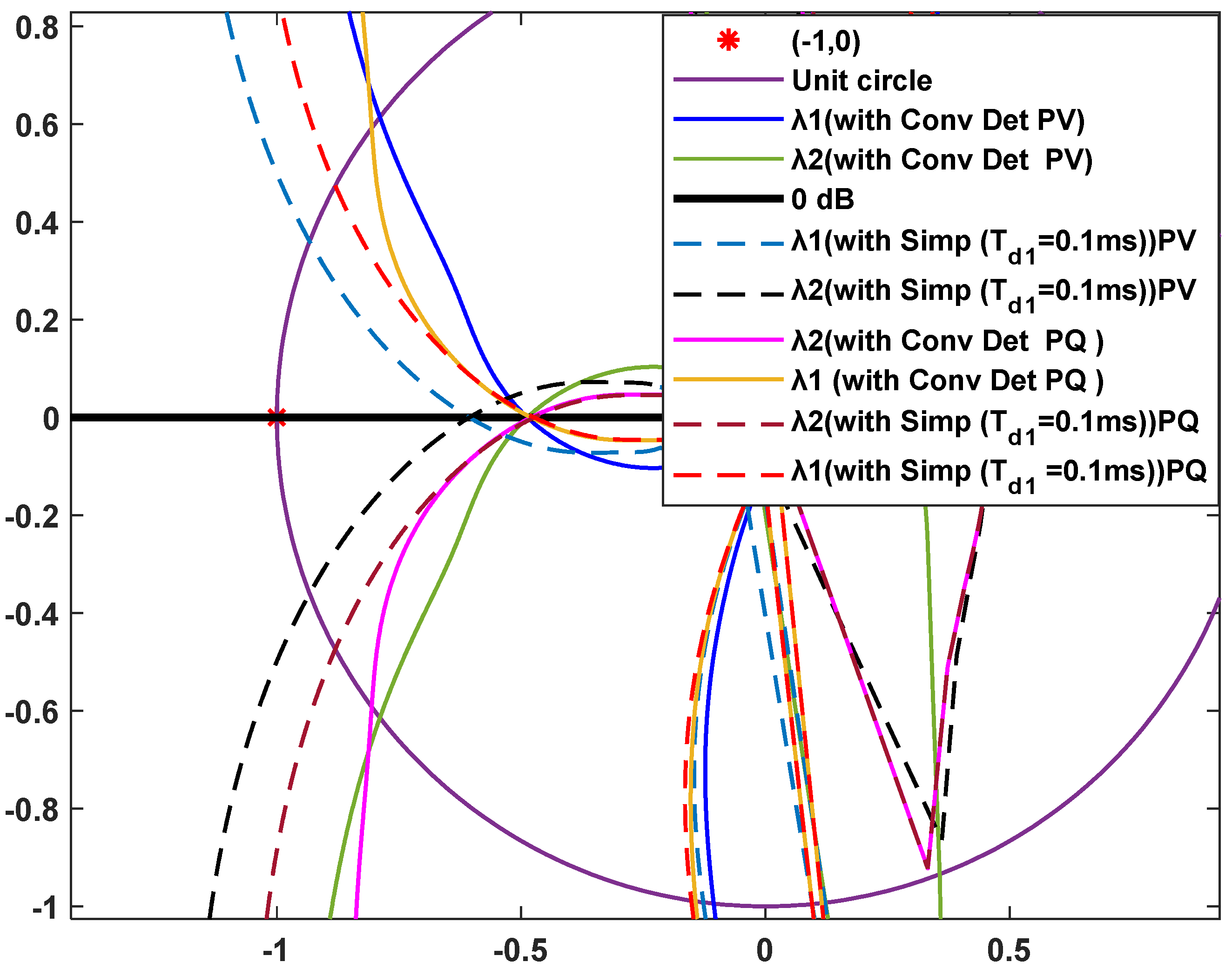 Electronics 14 03285 g007