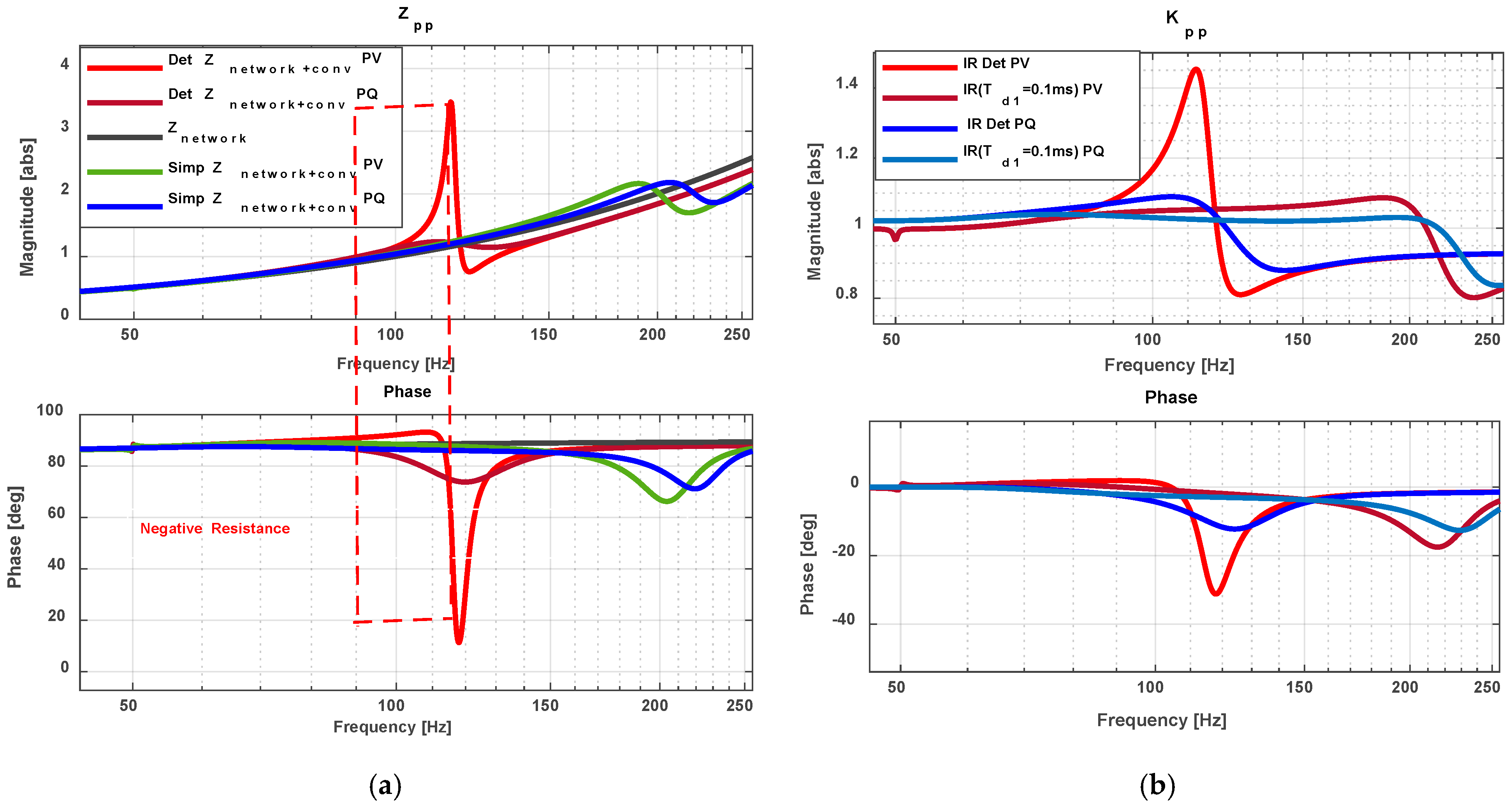 Electronics 14 03285 g008