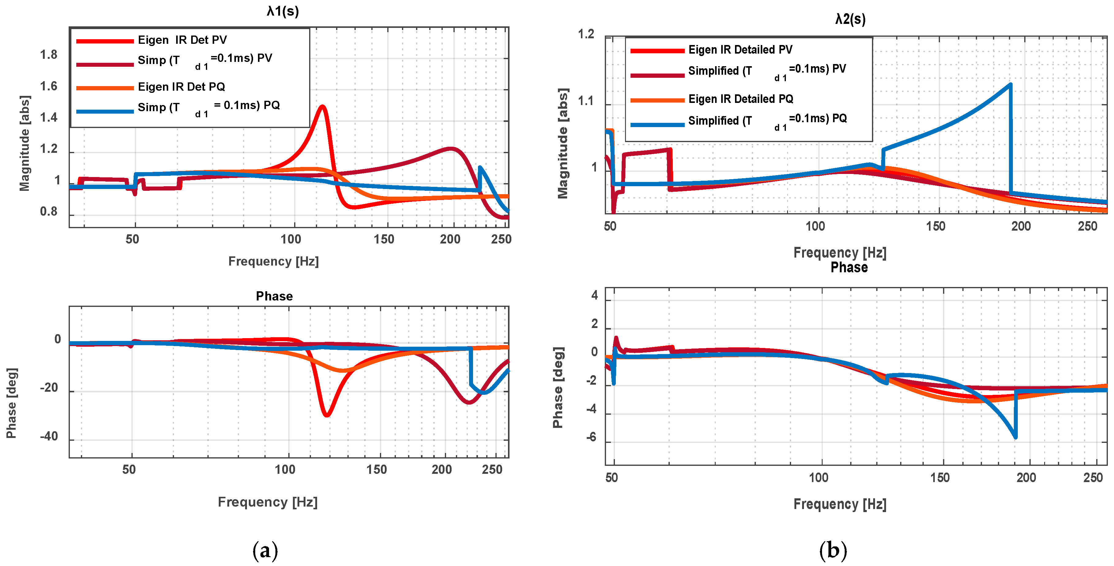 Electronics 14 03285 g009