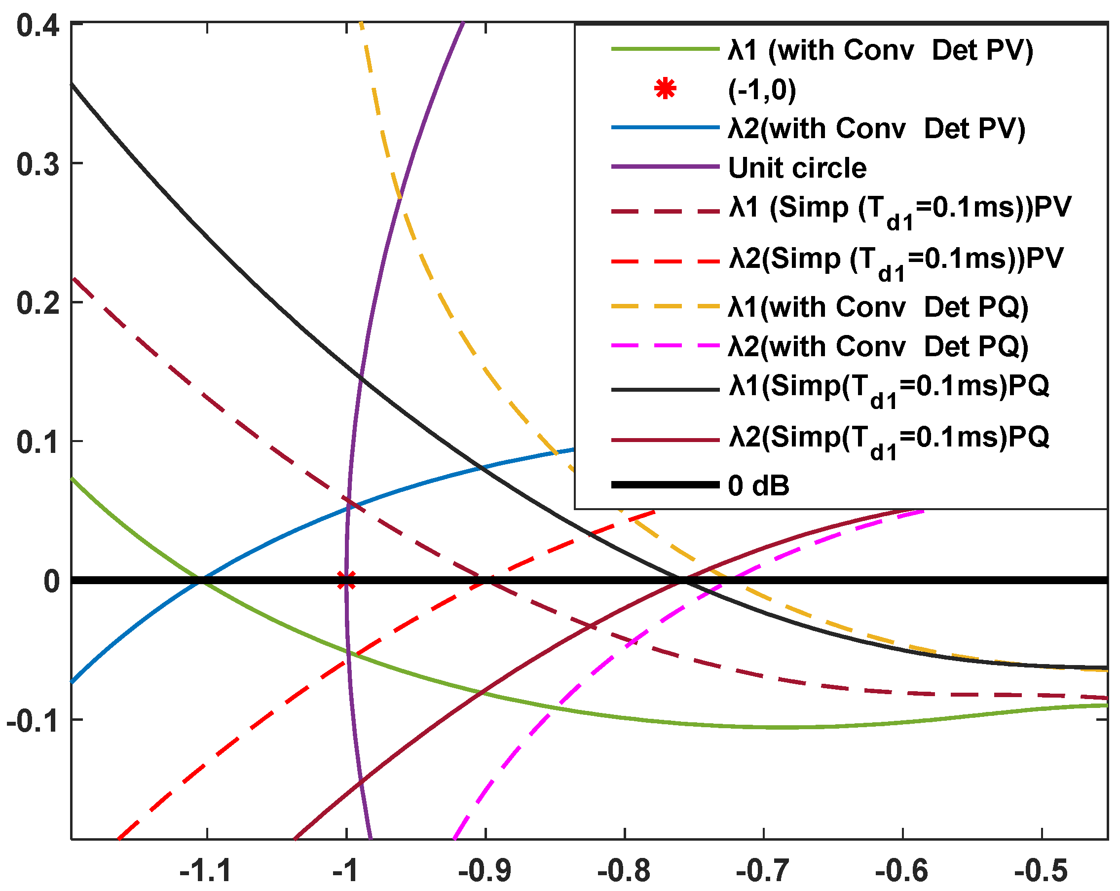 Electronics 14 03285 g010