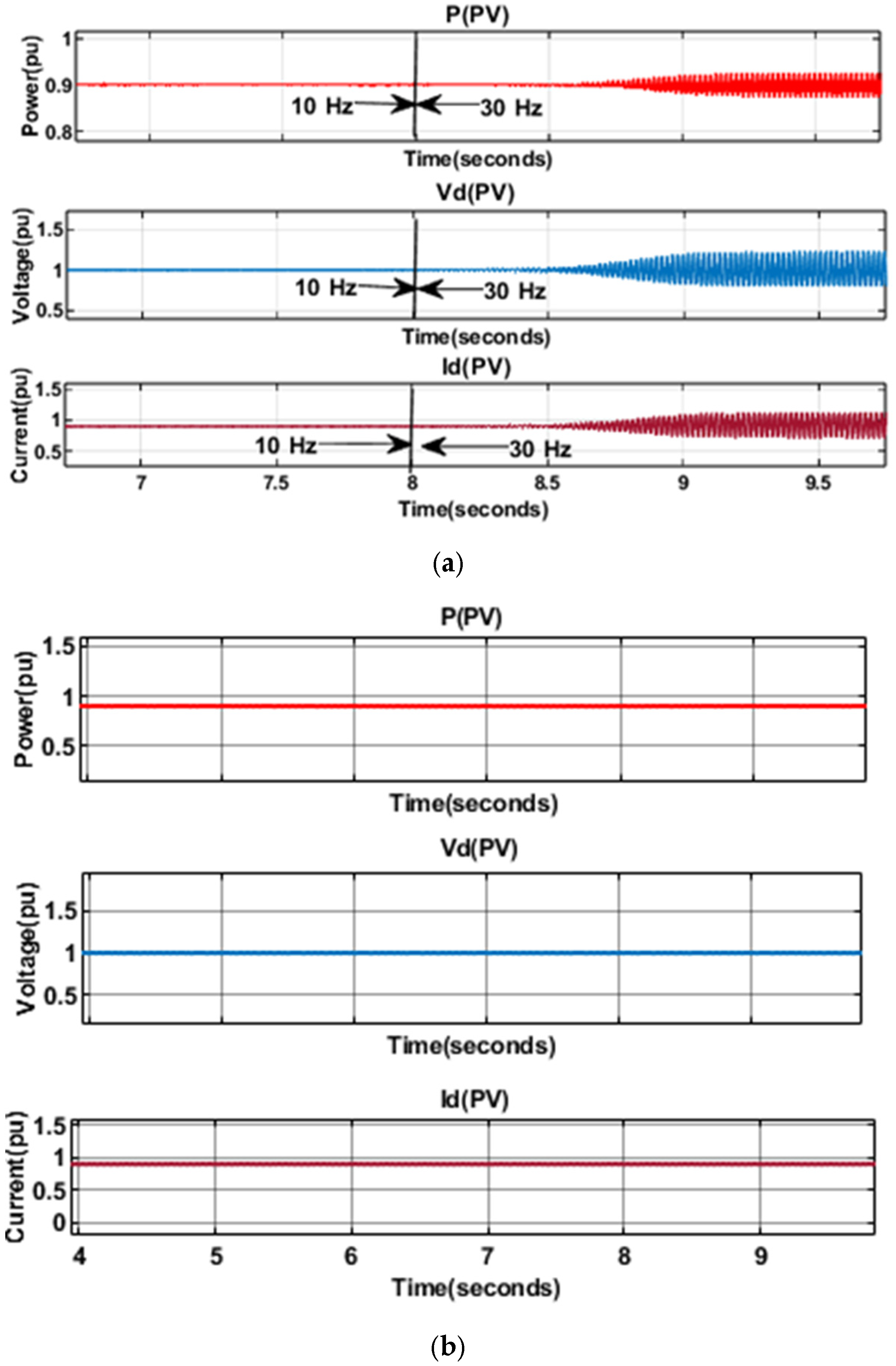 Electronics 14 03285 g011