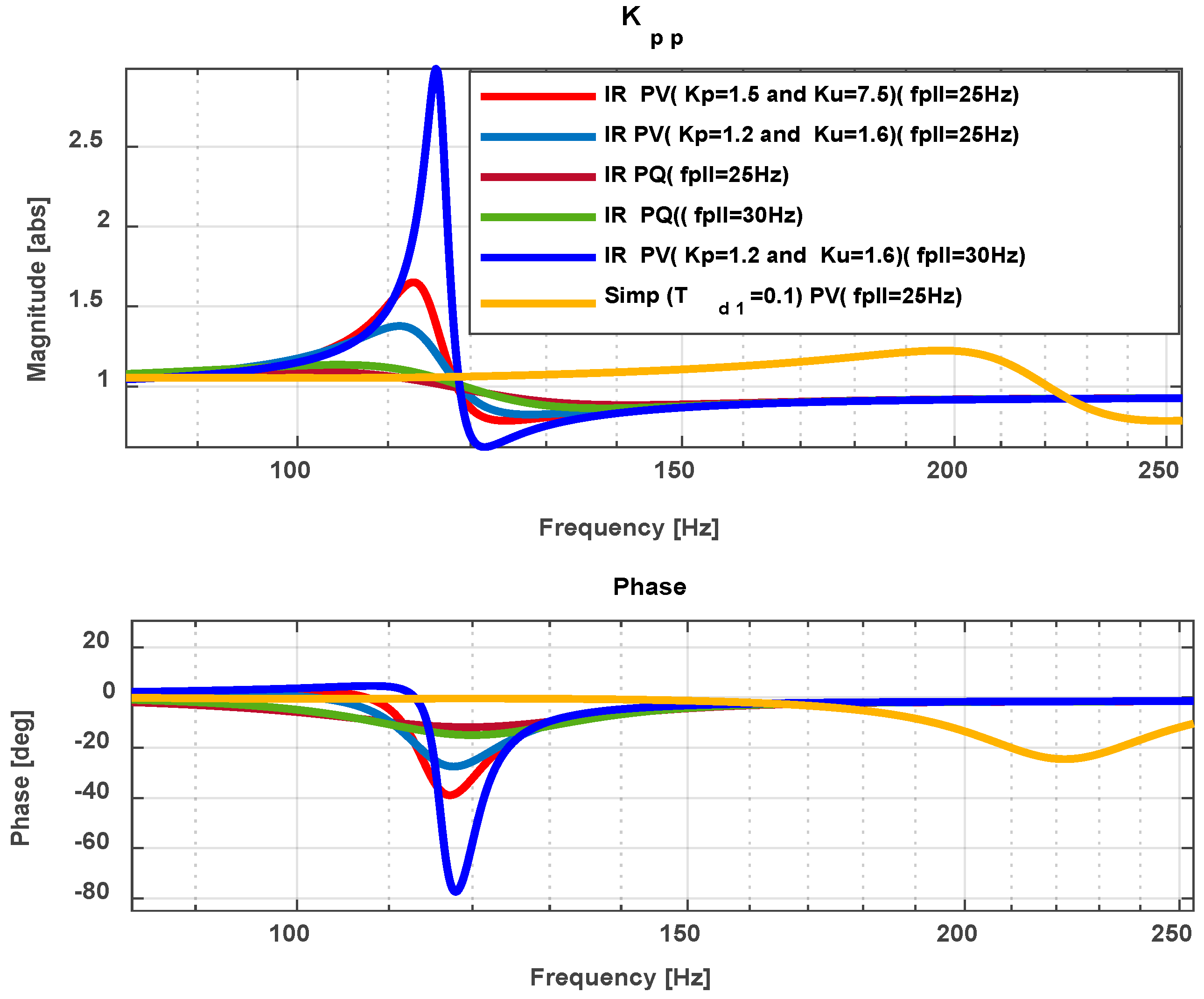 Electronics 14 03285 g012