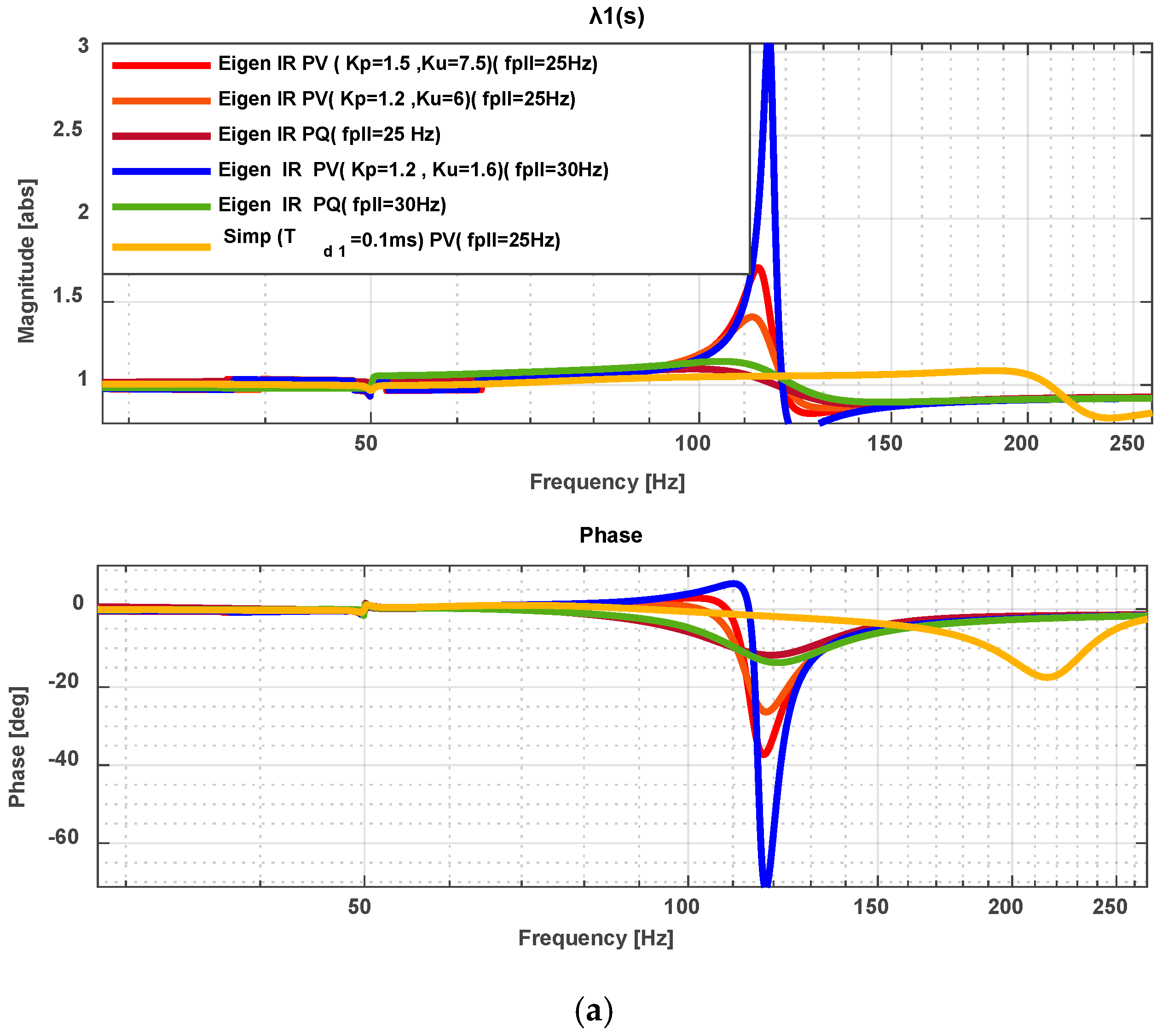 Electronics 14 03285 g013a
