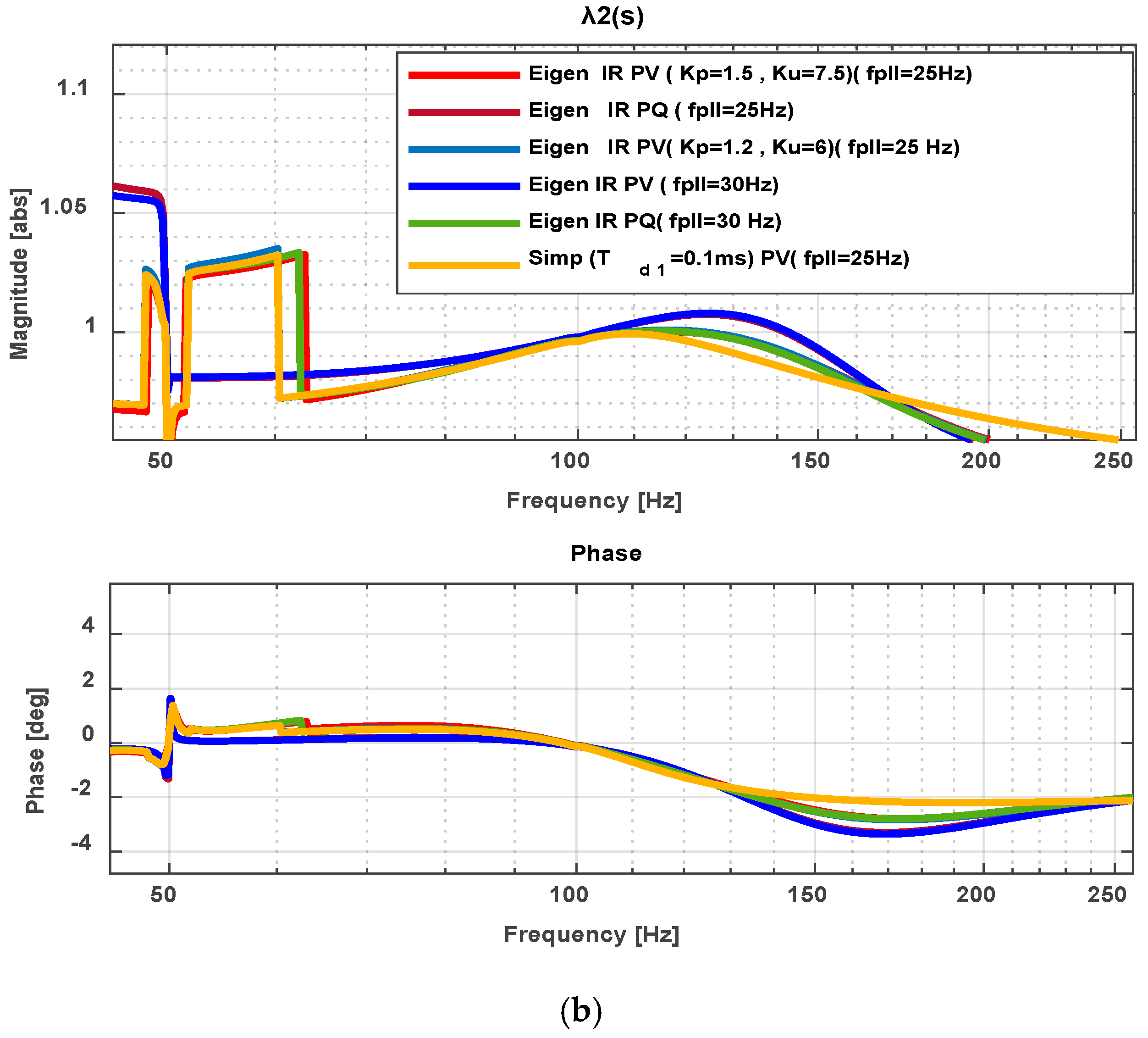 Electronics 14 03285 g013b