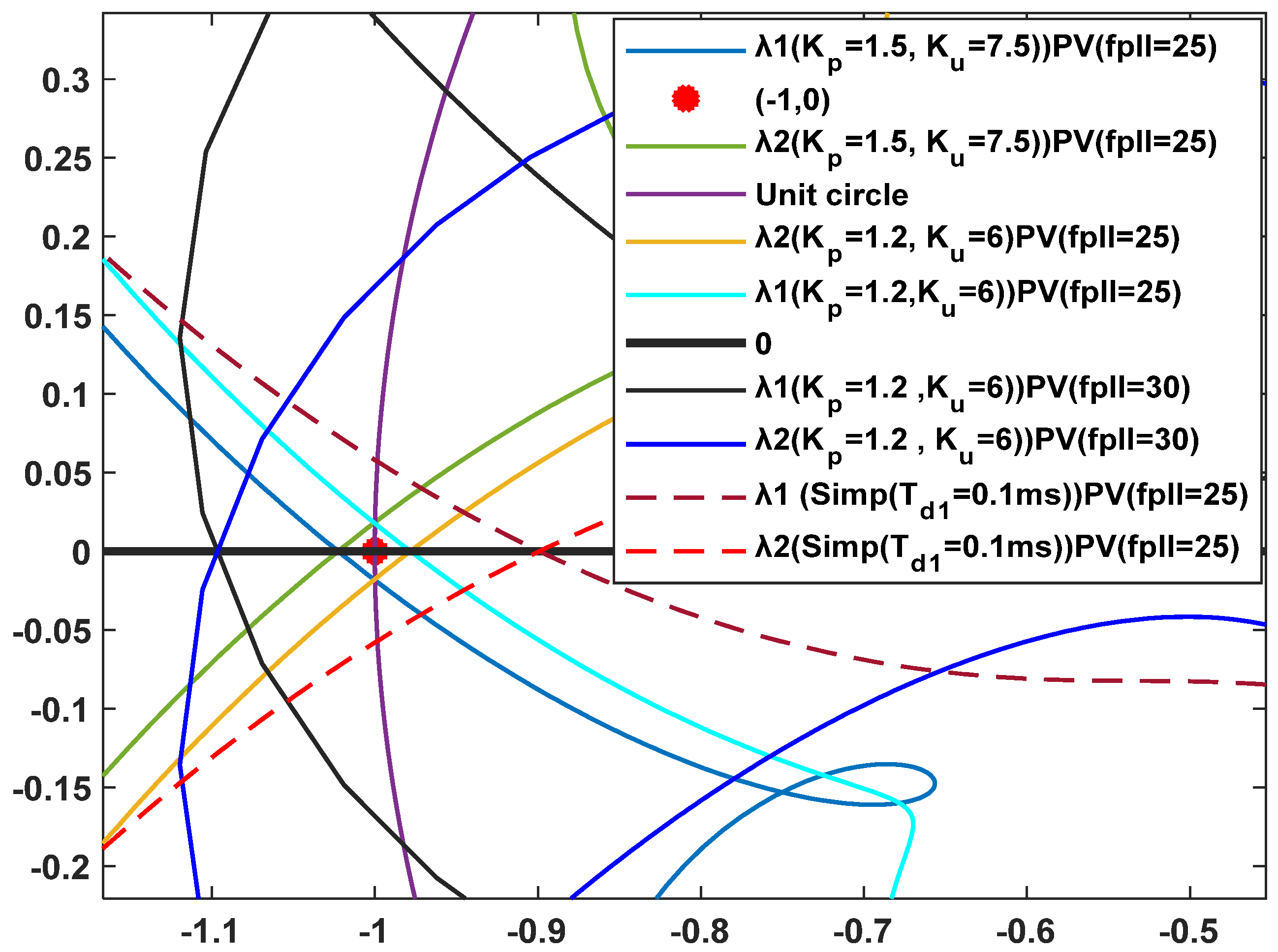 Electronics 14 03285 g014