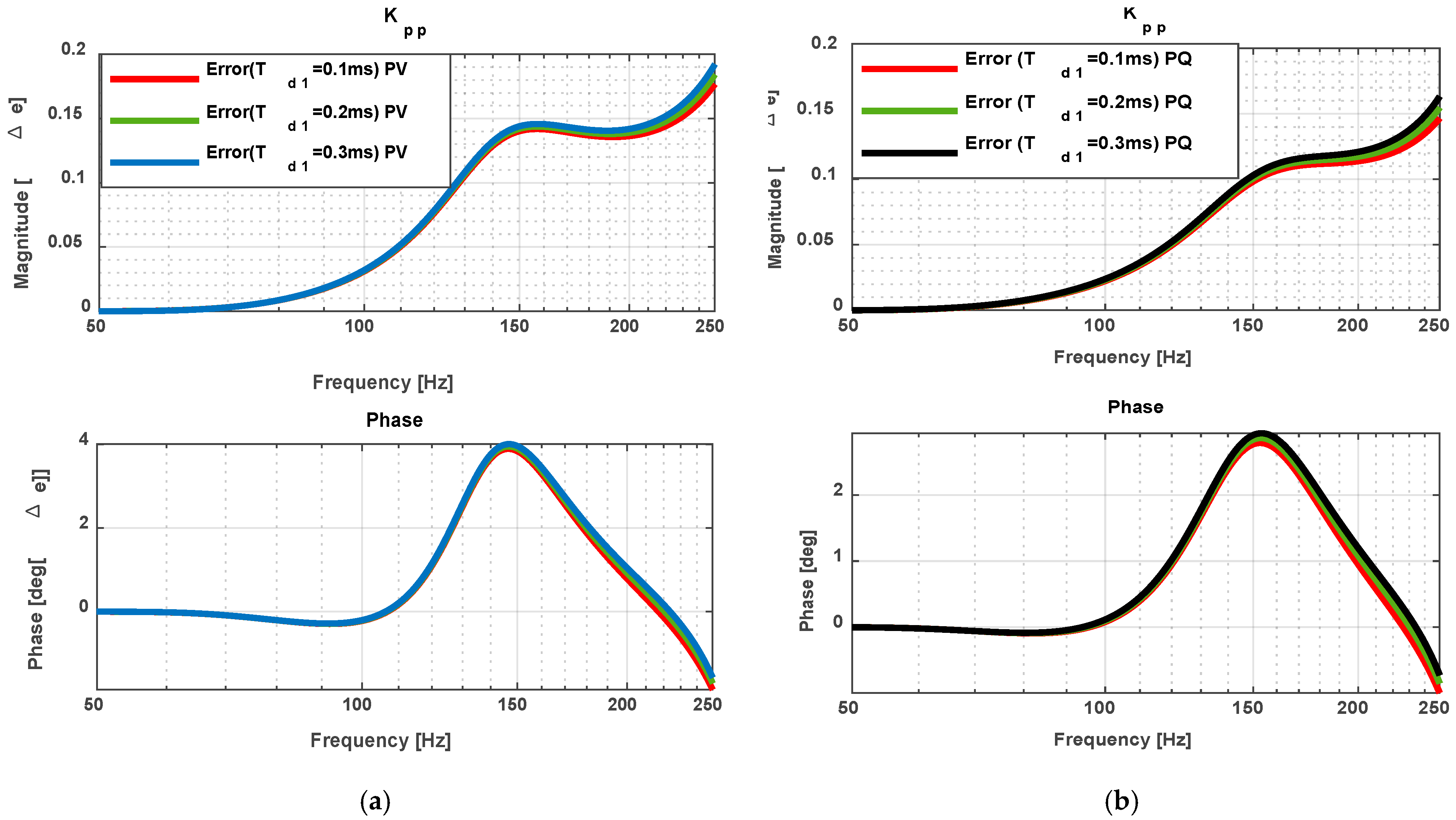 Electronics 14 03285 g016