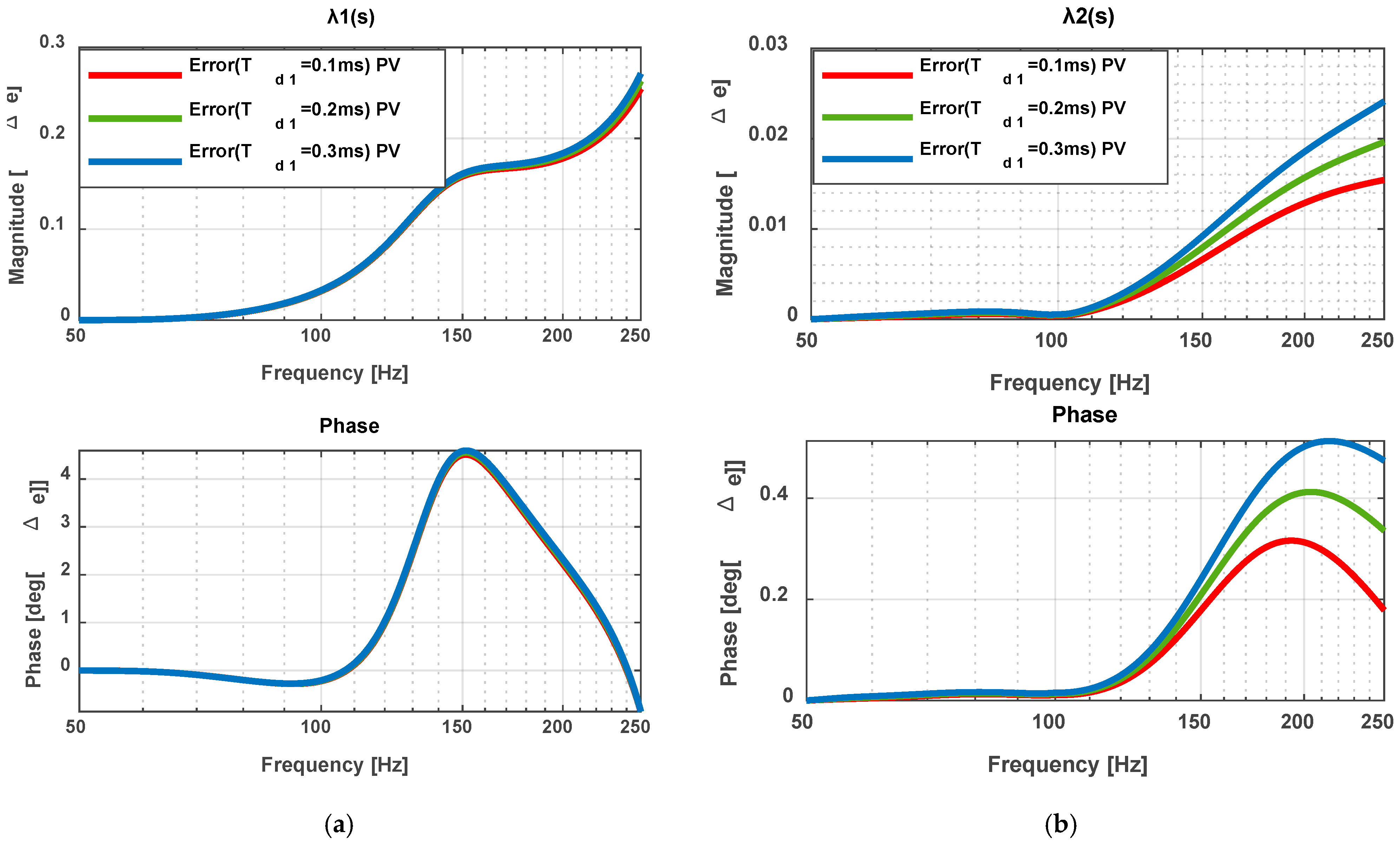 Electronics 14 03285 g017