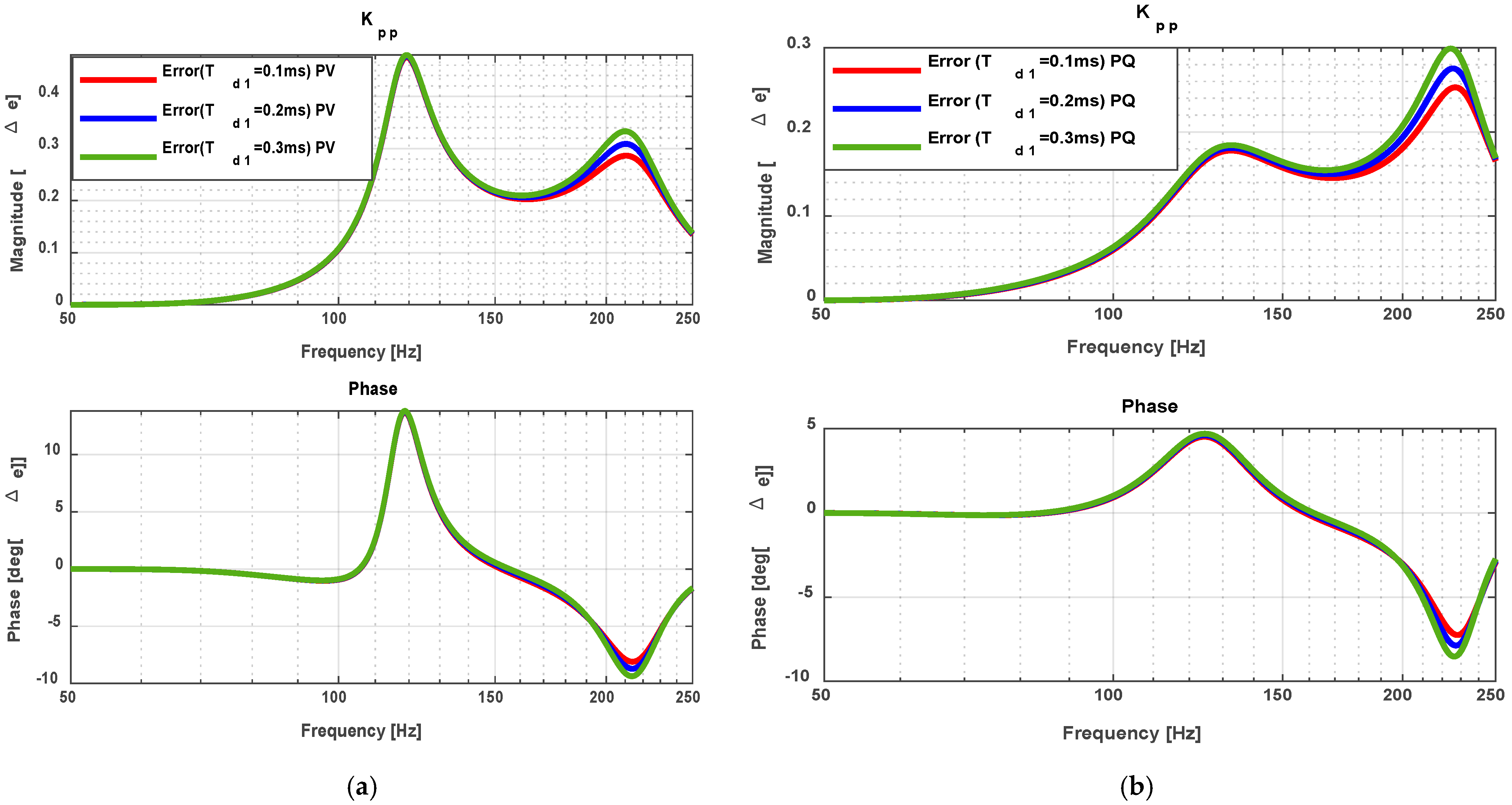 Electronics 14 03285 g020