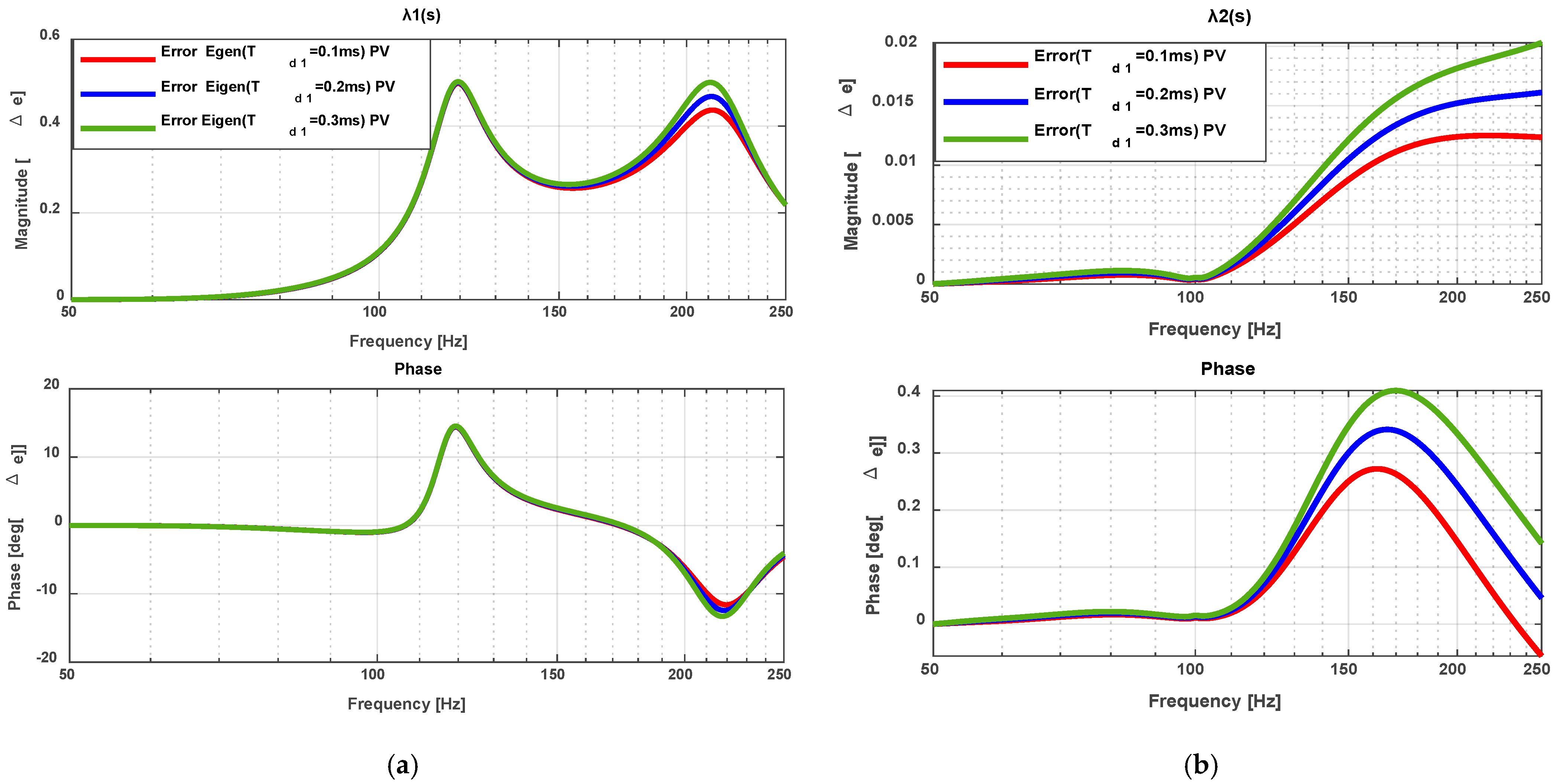Electronics 14 03285 g021