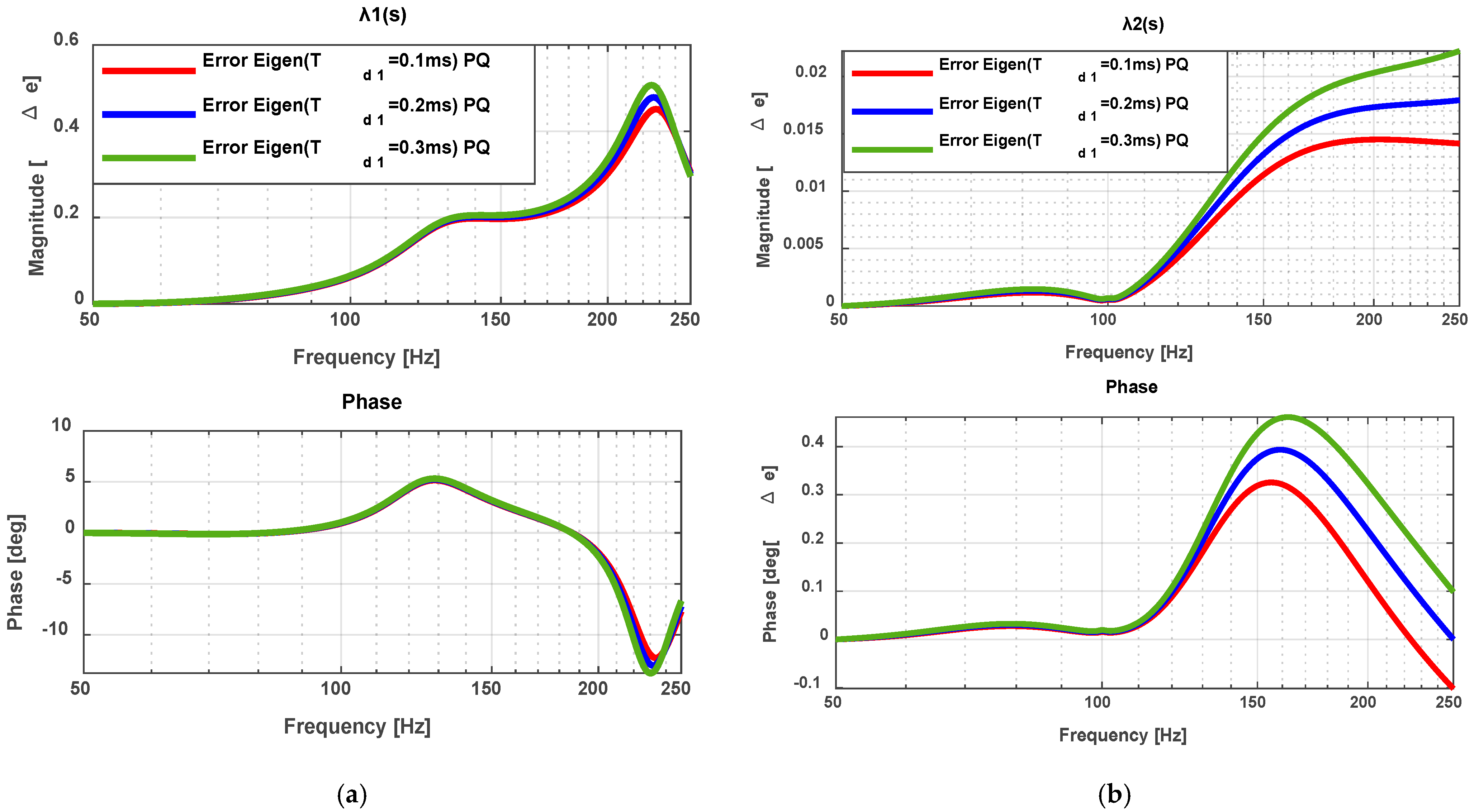 Electronics 14 03285 g022