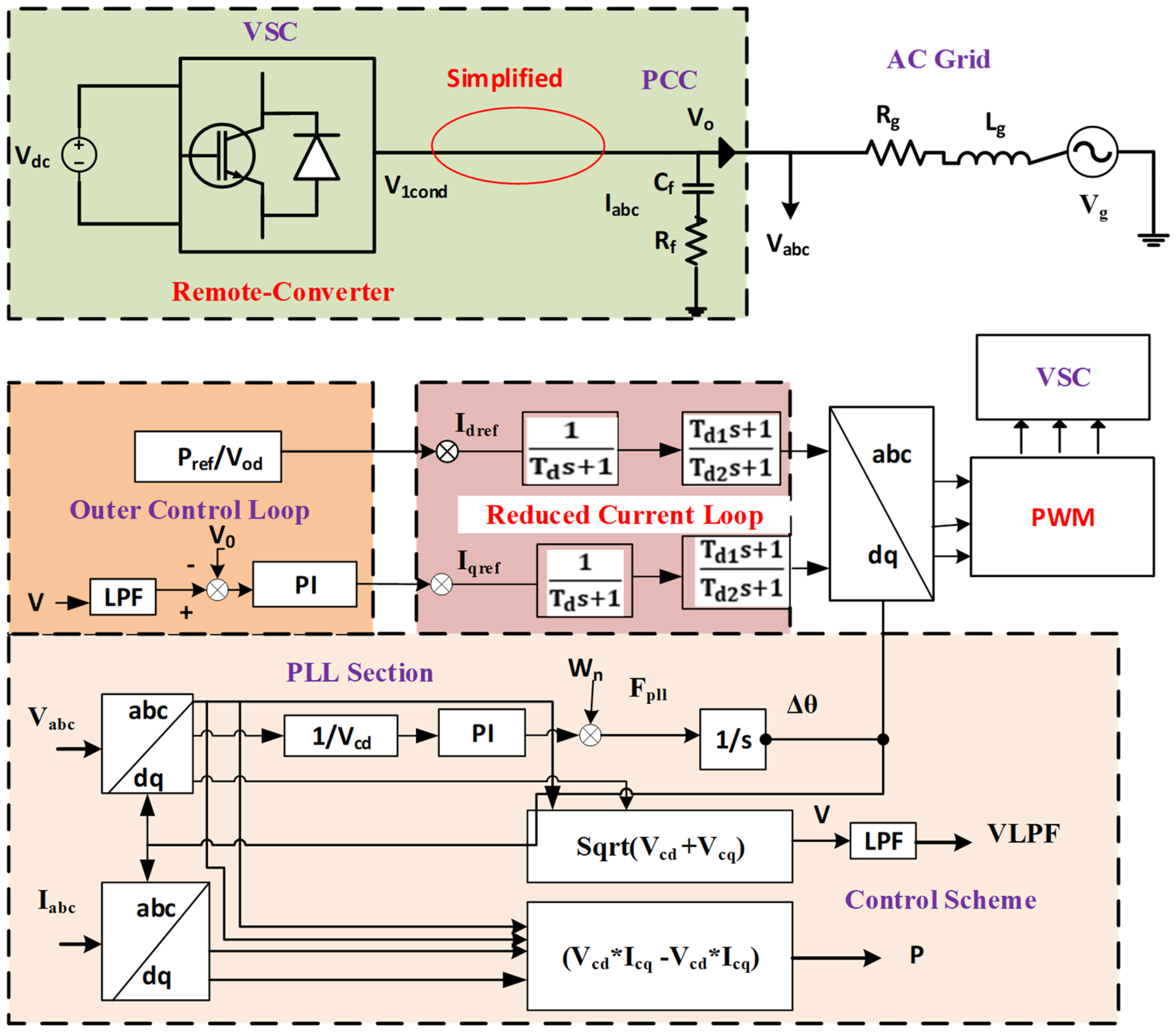 Electronics 14 03285 g023