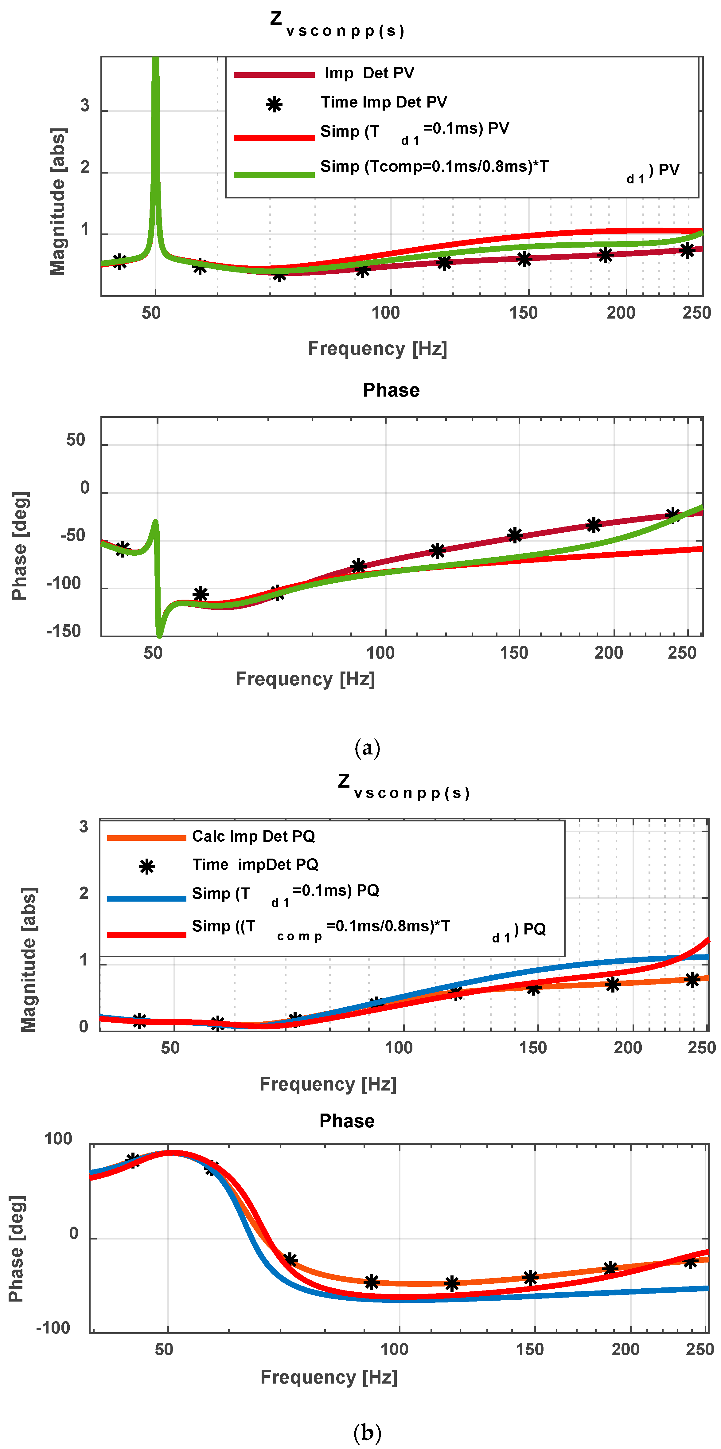 Electronics 14 03285 g024