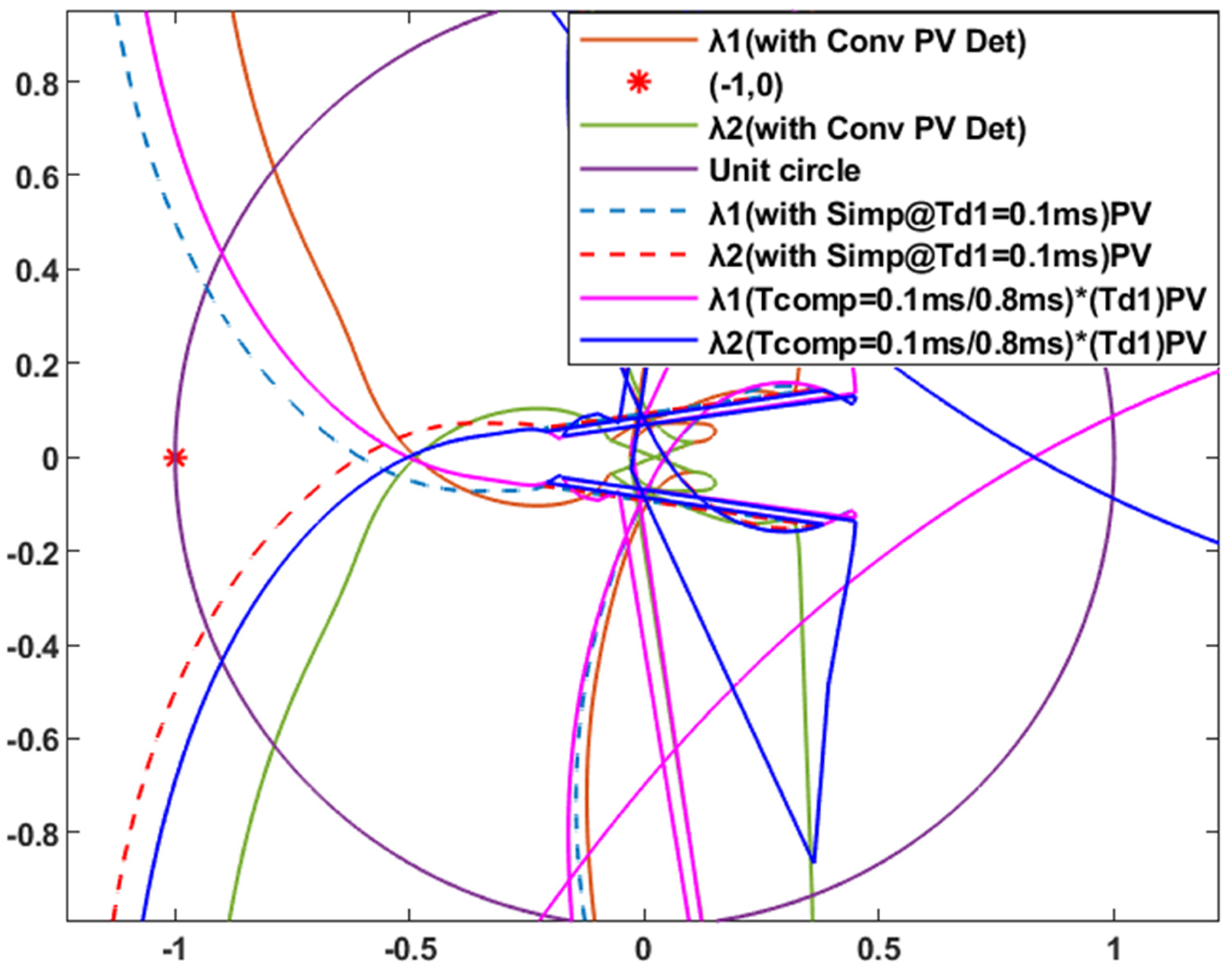 Electronics 14 03285 g025