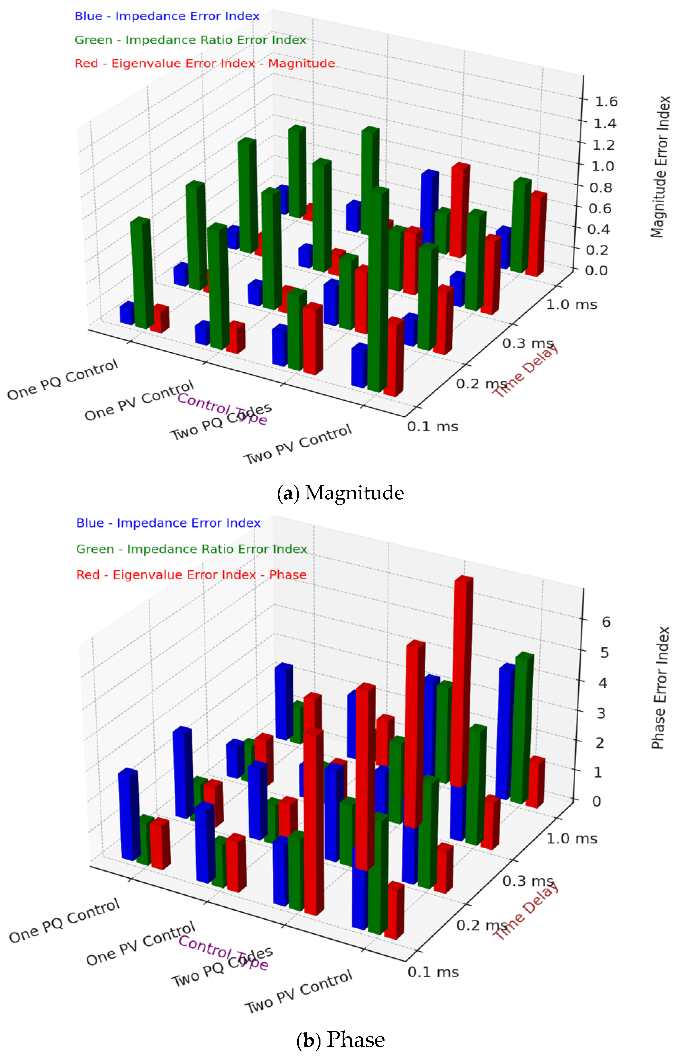 Electronics 14 03285 g026