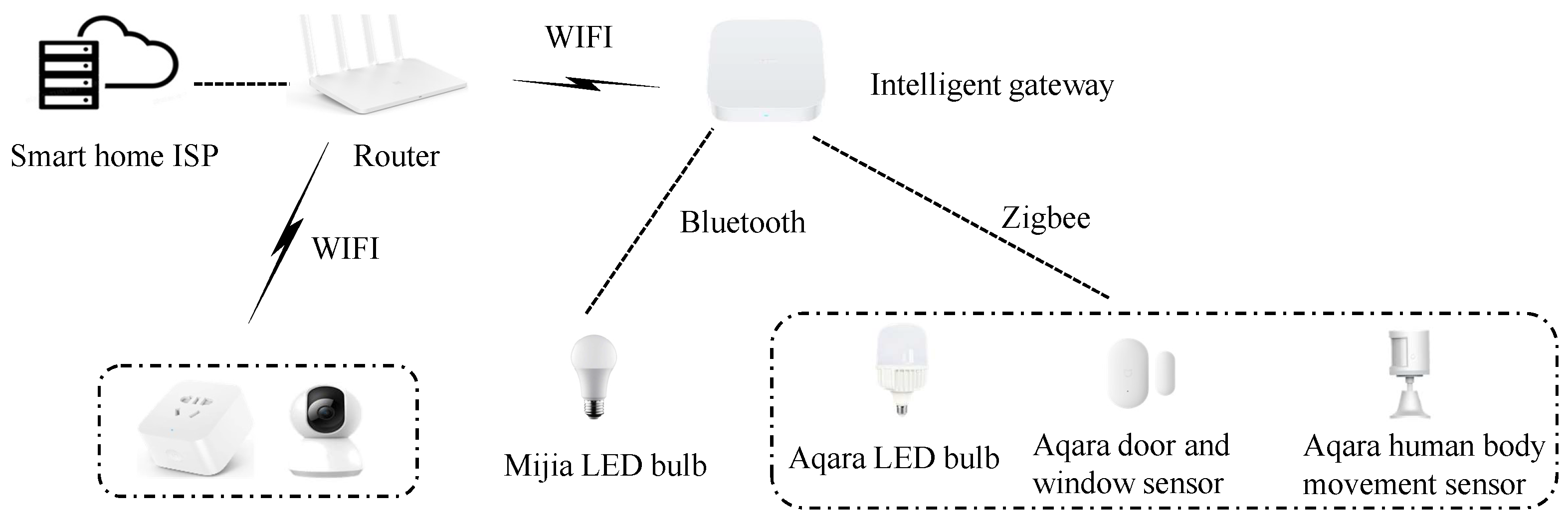 Electronics 14 03294 g001