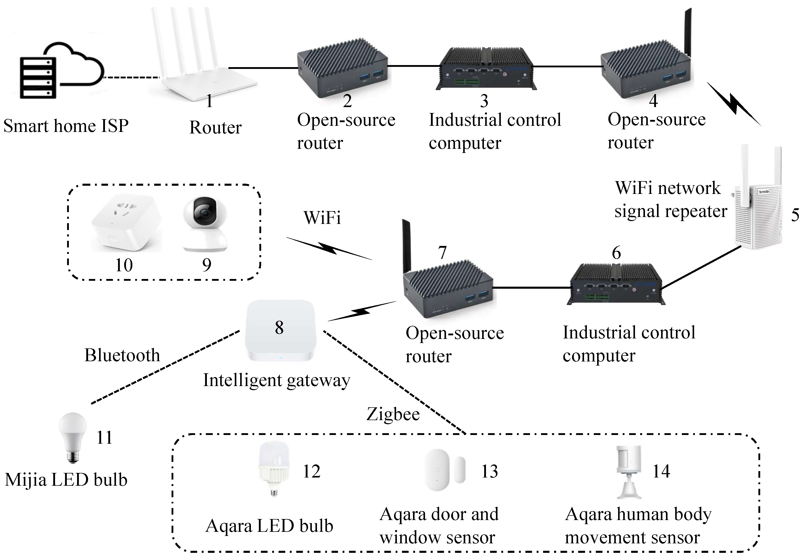 Electronics 14 03294 g002