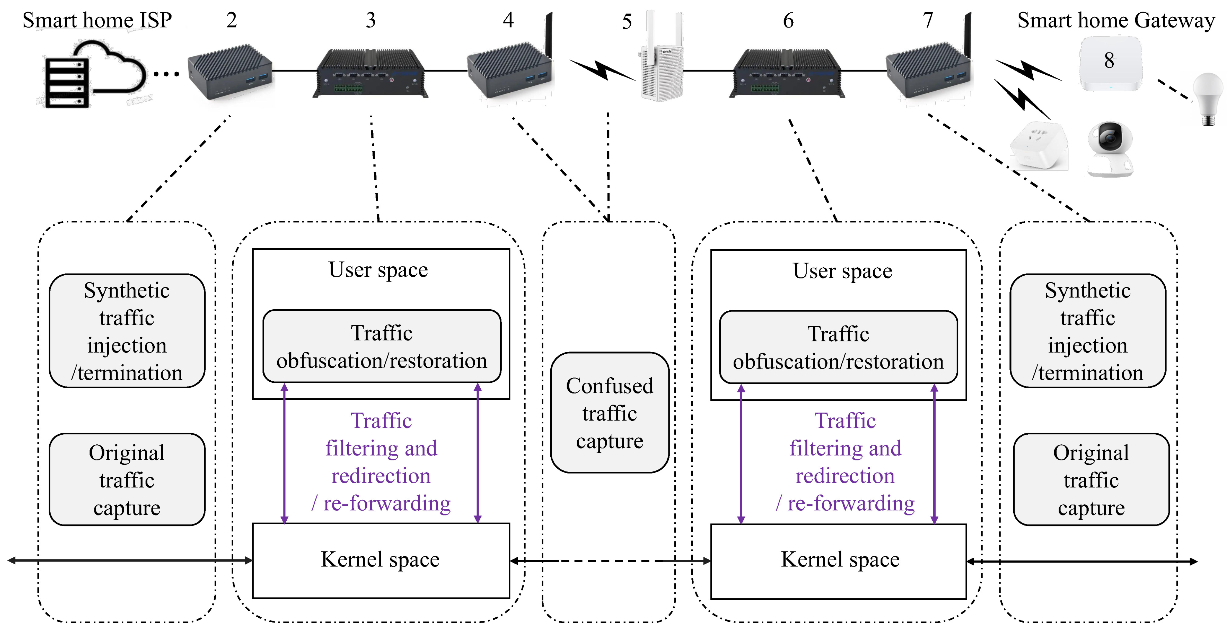 Electronics 14 03294 g003