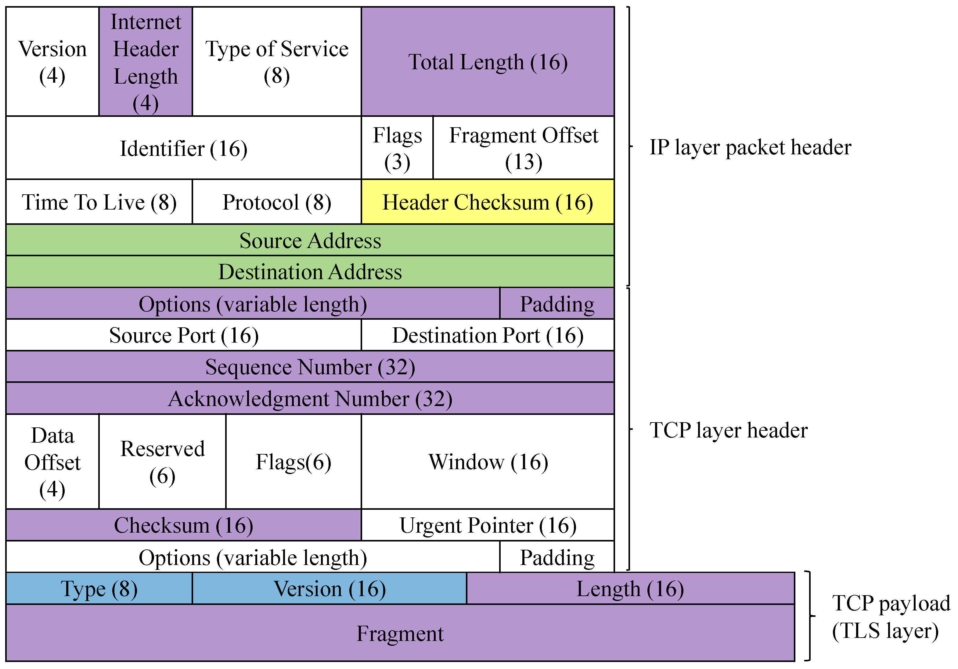 Electronics 14 03294 g004