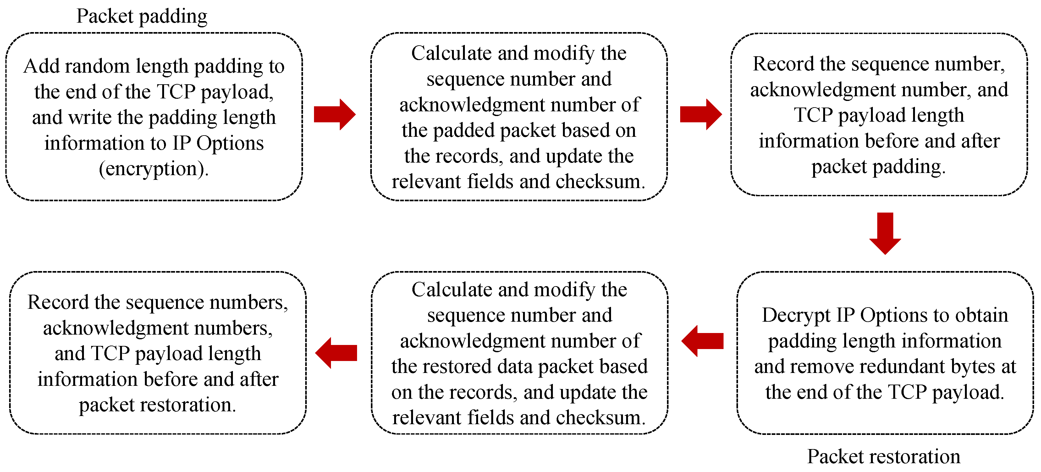 Electronics 14 03294 g007