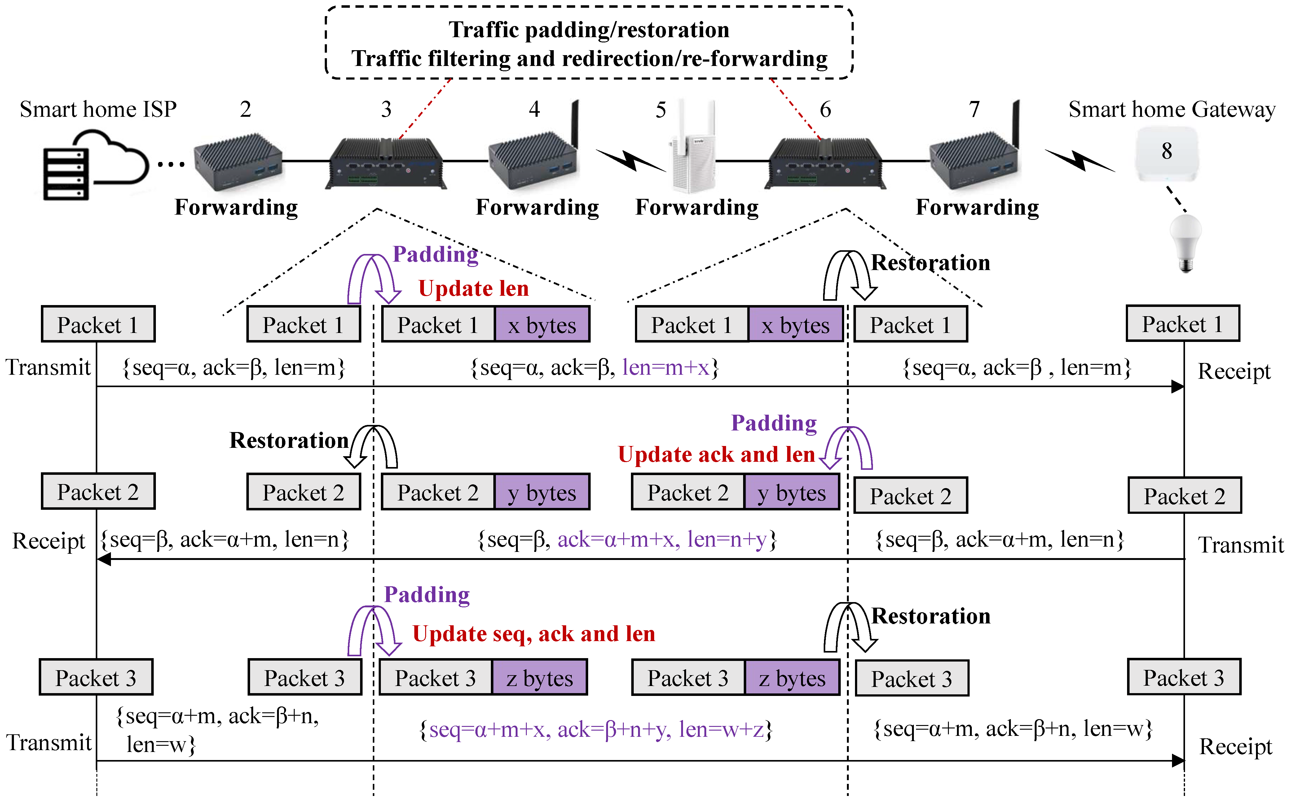 Electronics 14 03294 g008