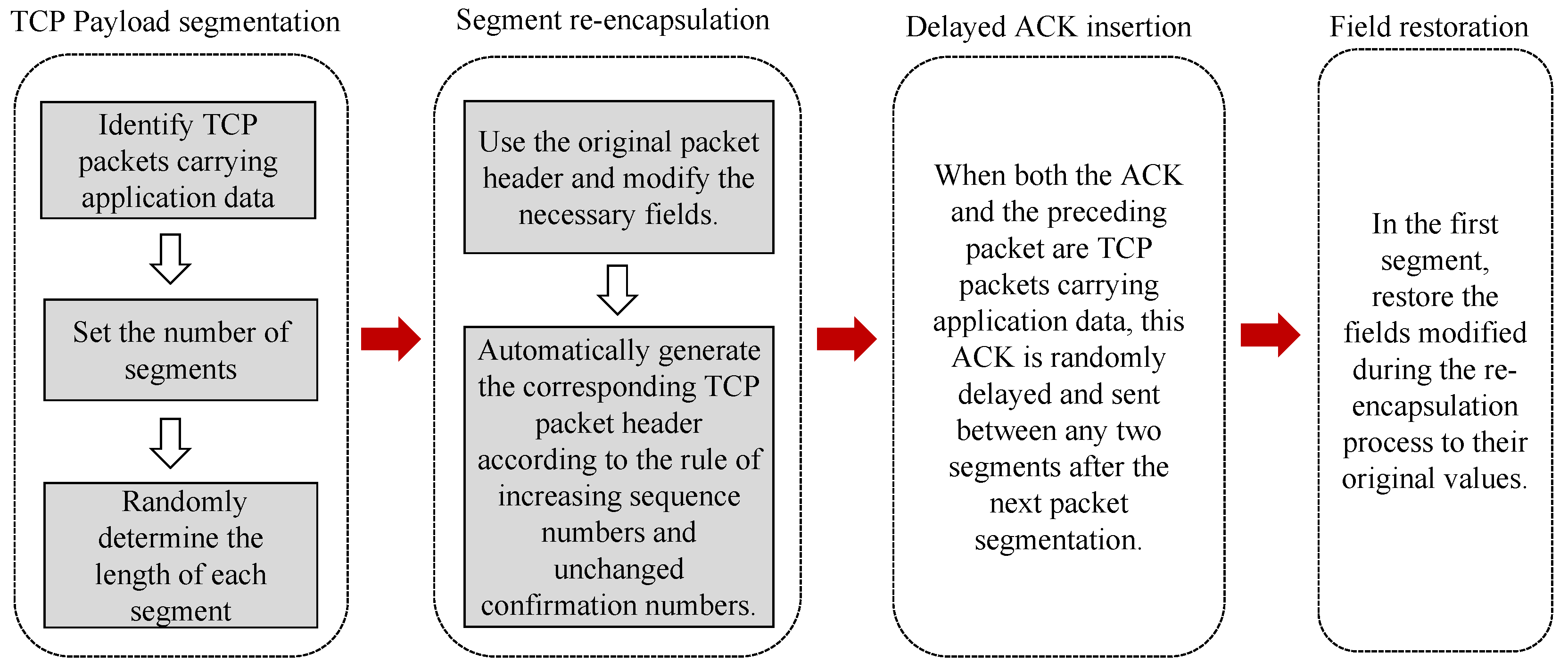 Electronics 14 03294 g009
