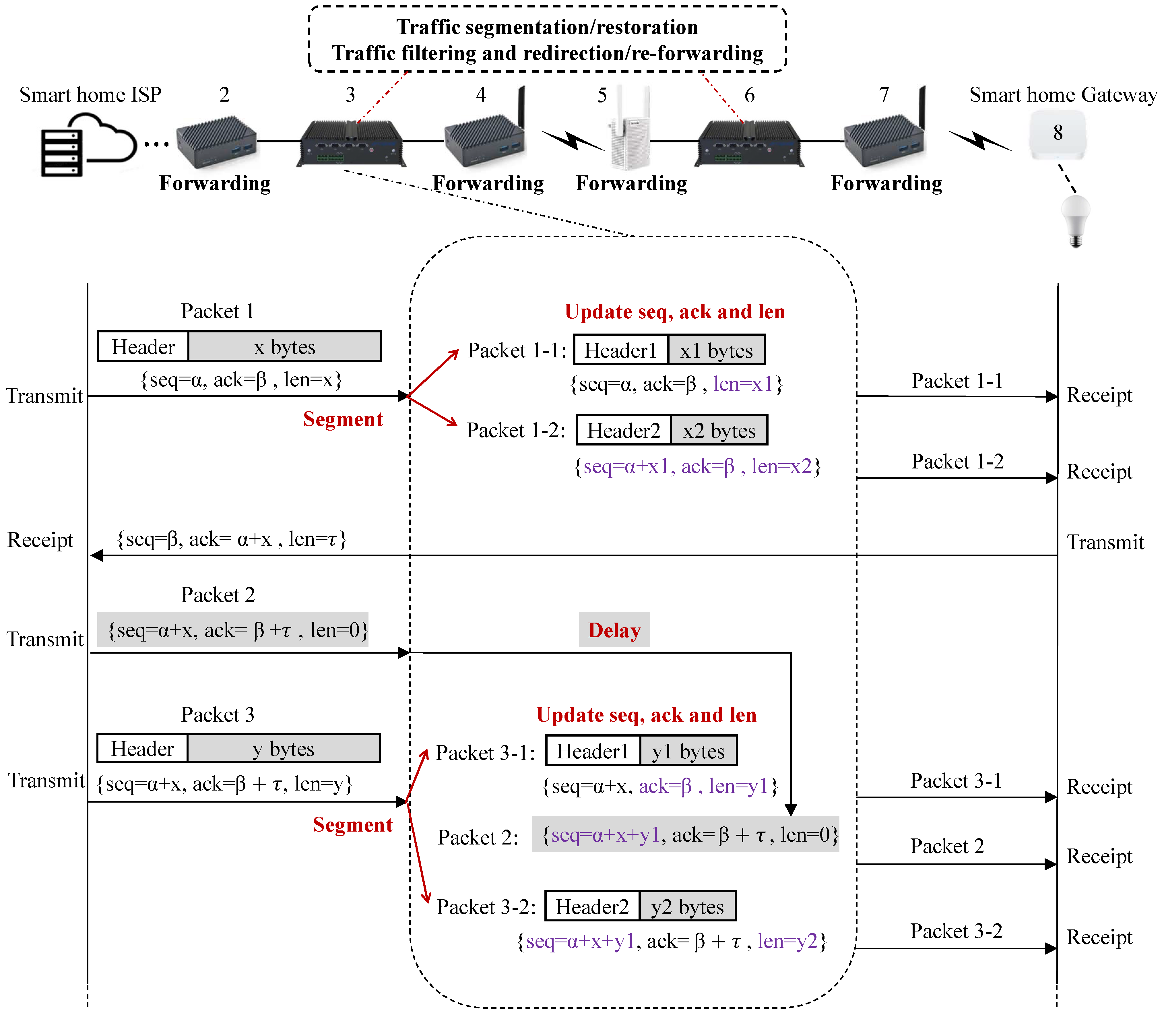 Electronics 14 03294 g010