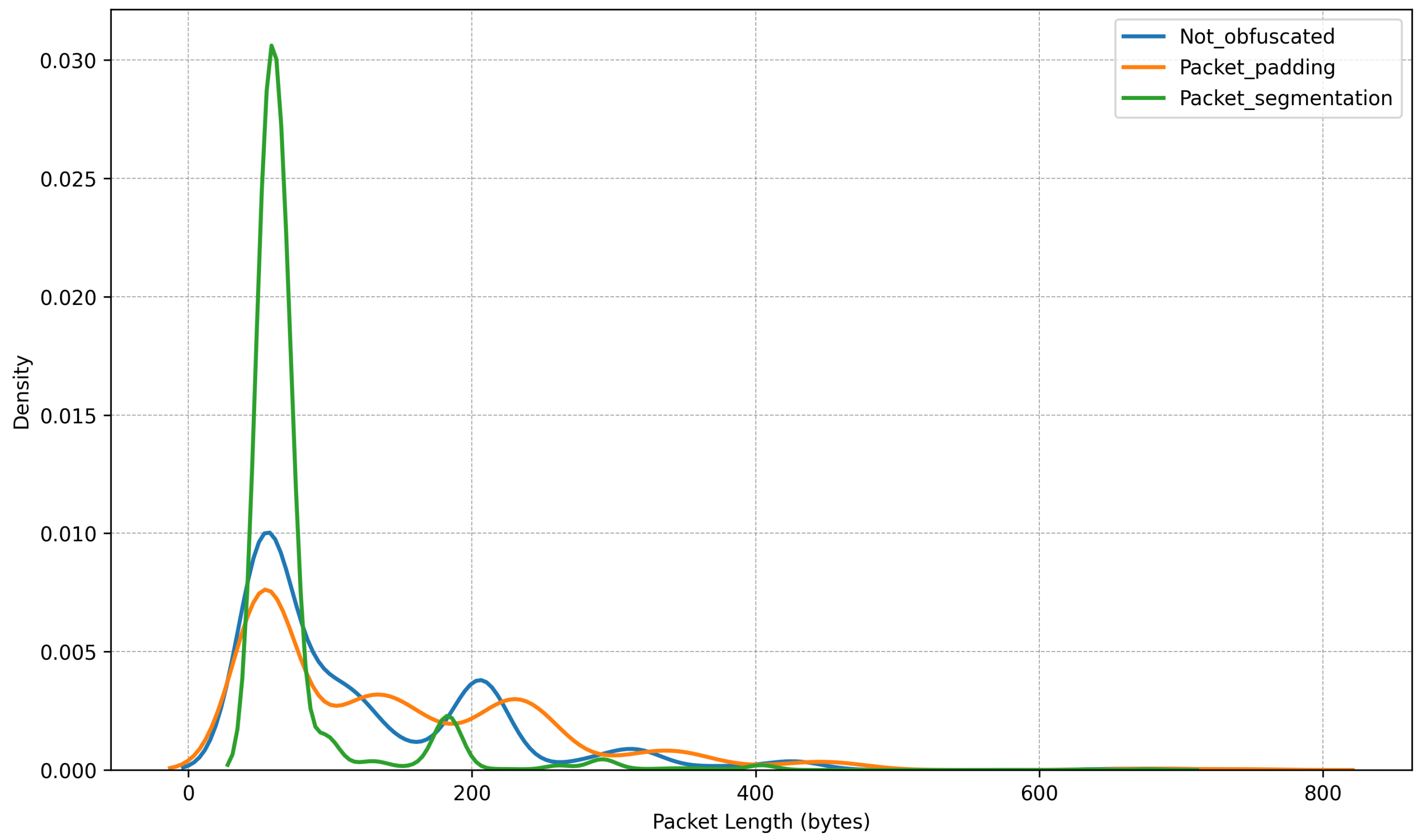 Electronics 14 03294 g011